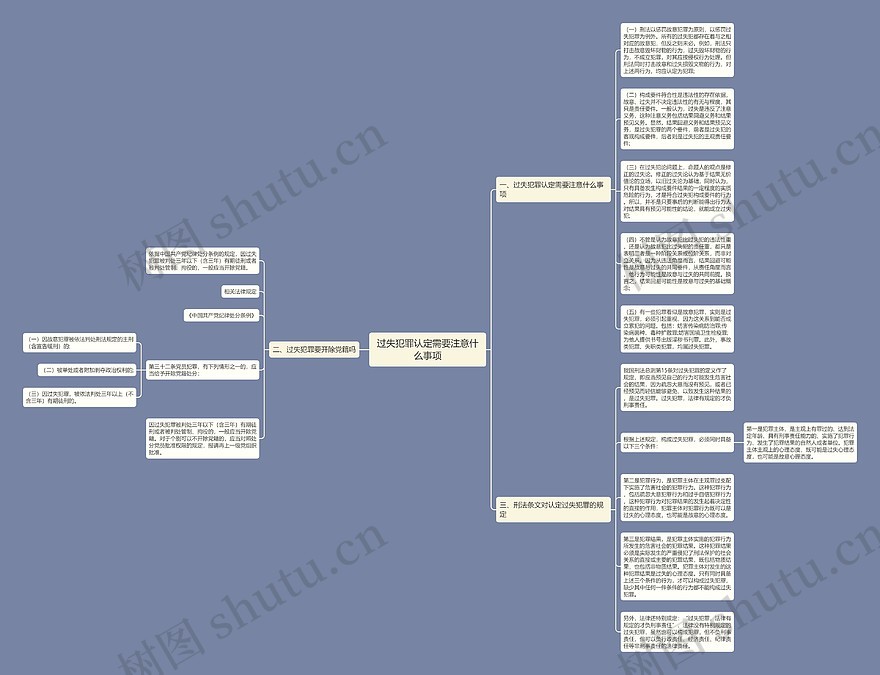 过失犯罪认定需要注意什么事项思维导图_编号p8880778-TreeMind树图