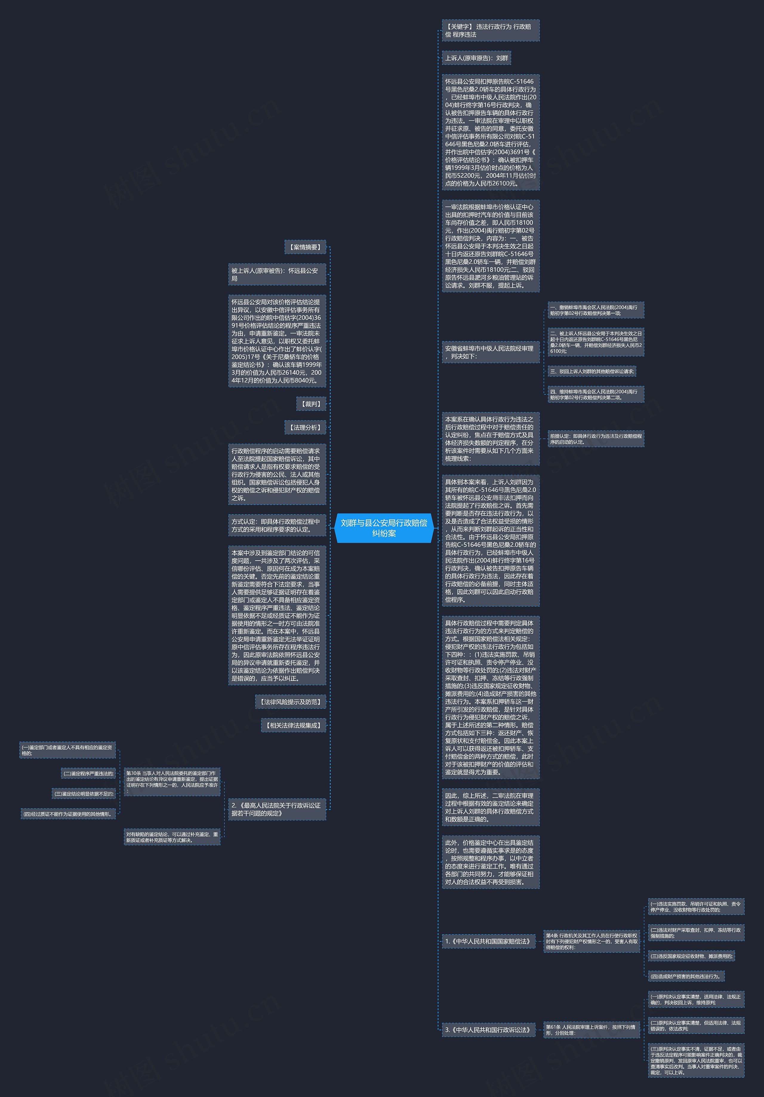 刘群与县公安局行政赔偿纠纷案思维导图