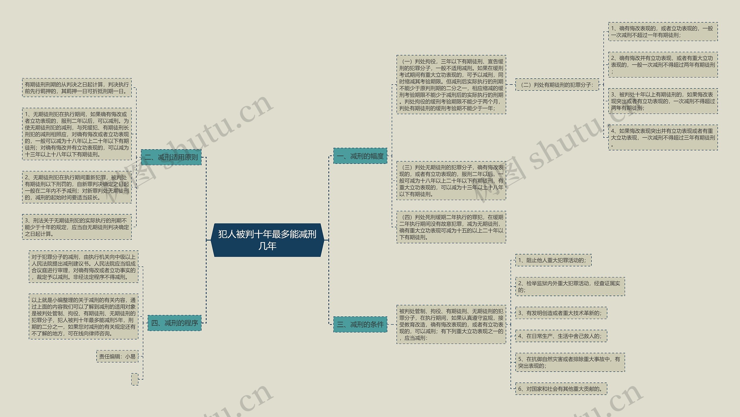 犯人被判十年最多能减刑几年 犯人被判十年最多能减刑几年
