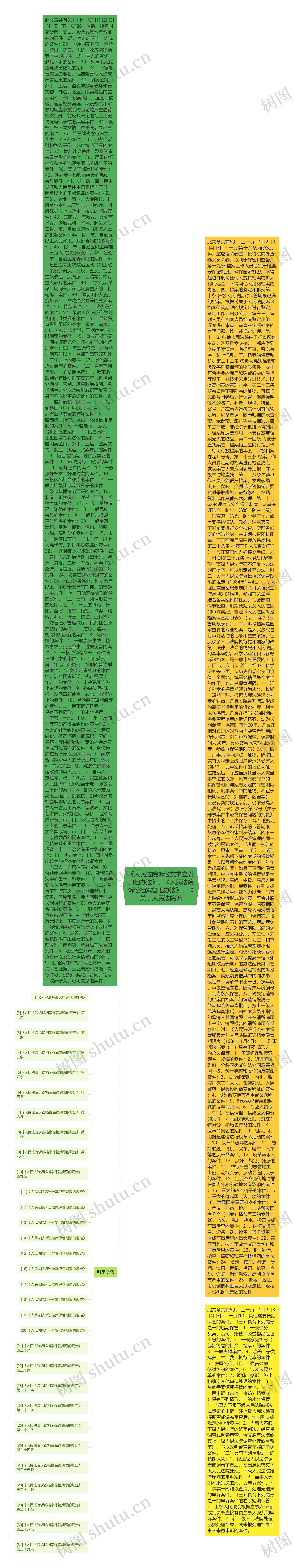 《人民法院诉讼文书立卷归档办法》、《人民法院诉讼档案管理办法》、《关于人民法院诉 《人民法院诉讼文书立卷归档办法》、《人民法院诉讼档案管理办法》、《关于人民法院诉