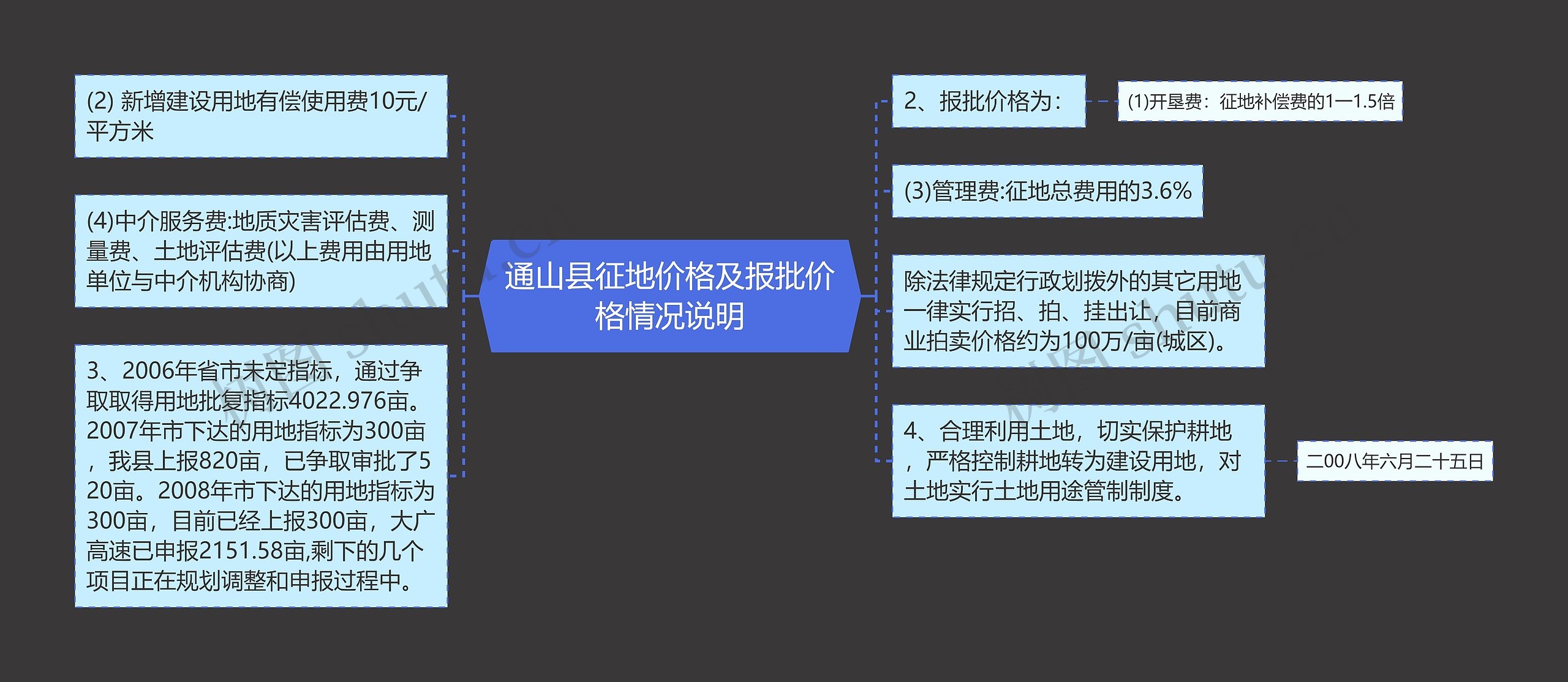 通山县征地价格及报批价格情况说明