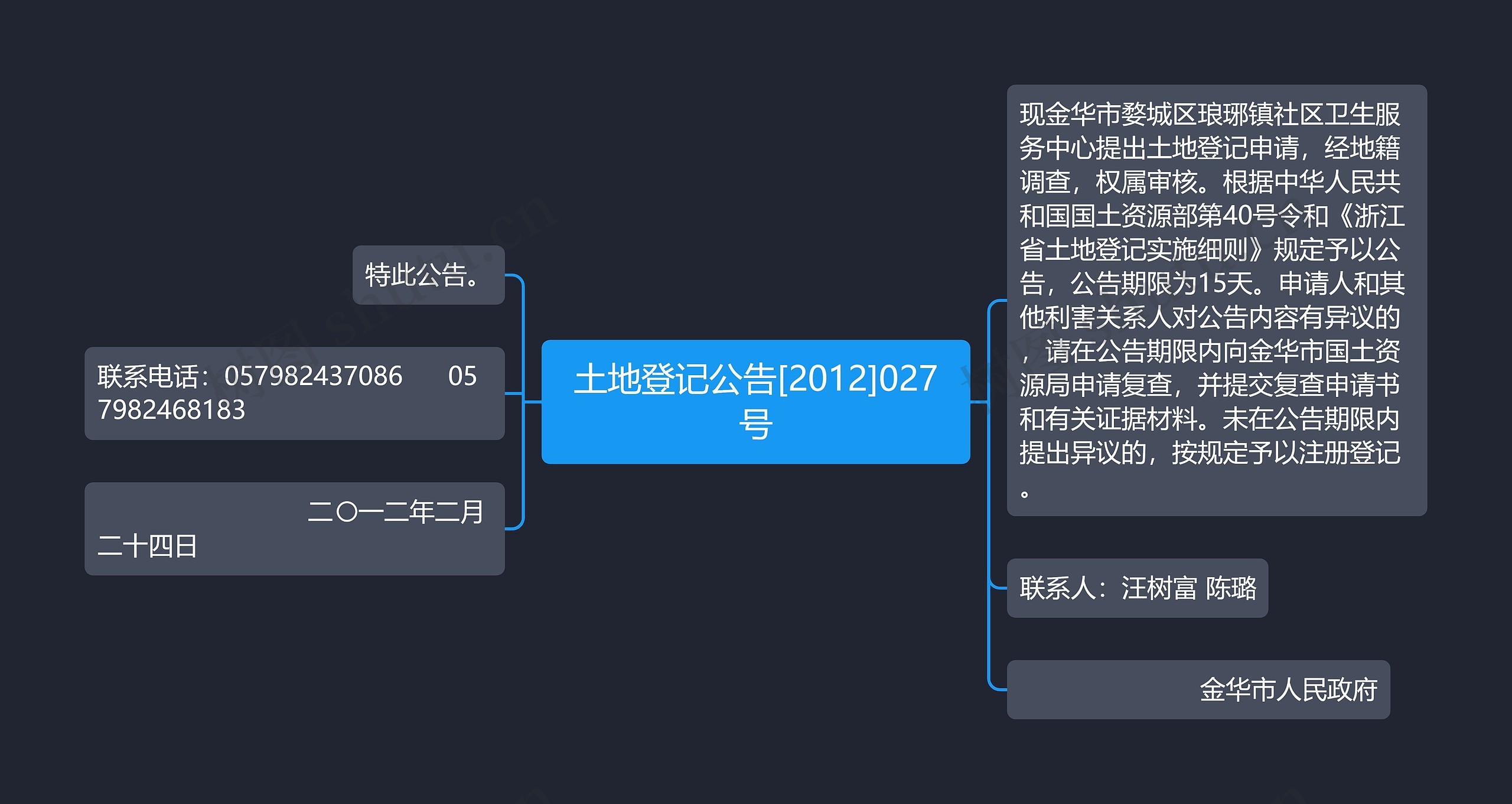 土地登记公告[2012]027号思维导图