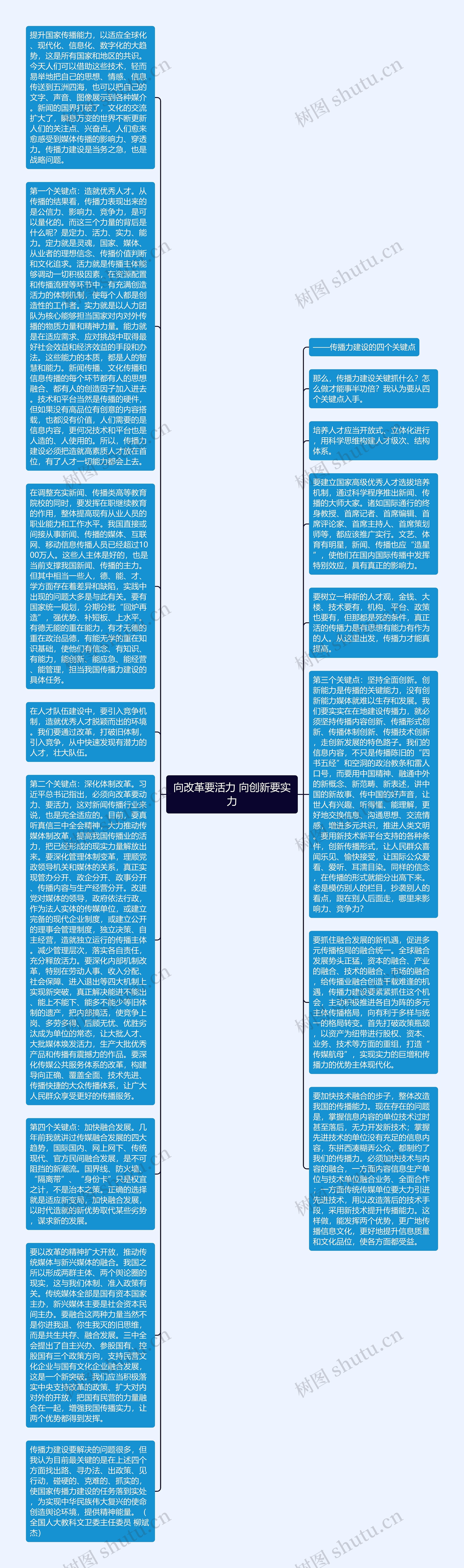 向改革要活力 向创新要实力思维导图