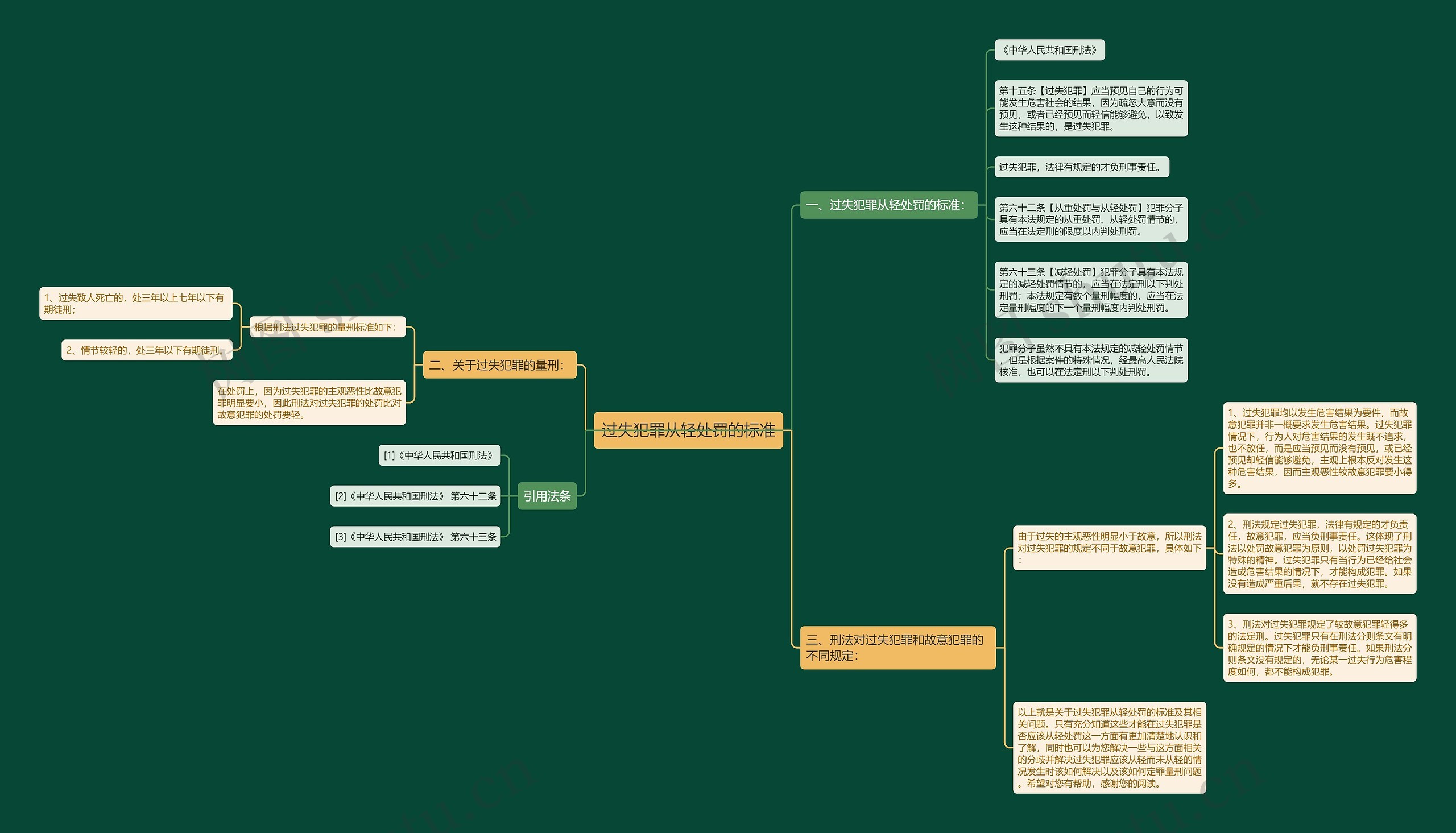 过失犯罪从轻处罚的标准思维导图
