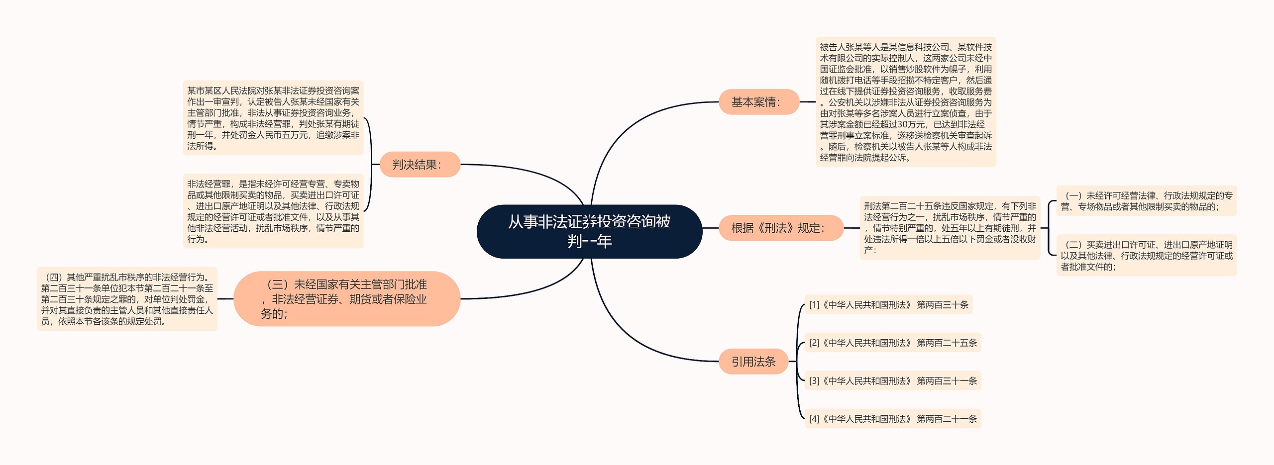 从事非法证券投资咨询被判一年思维导图