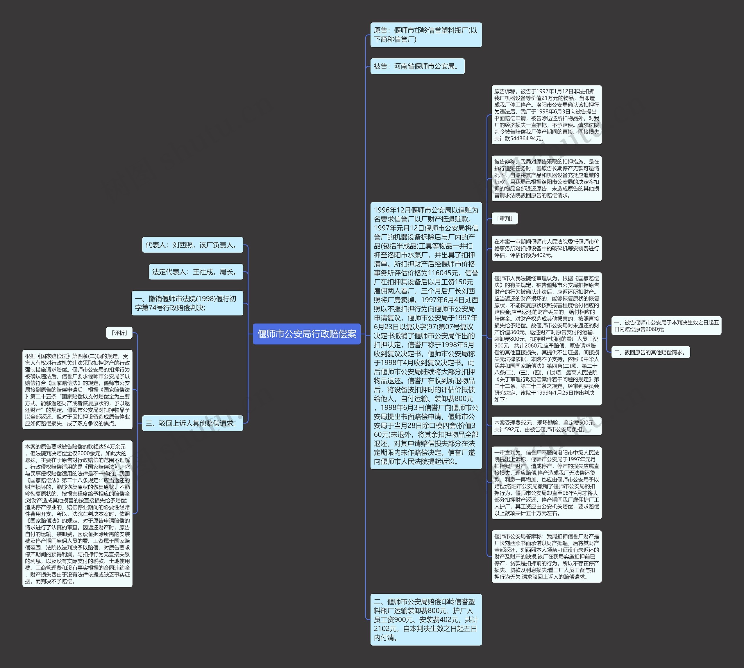 偃师市公安局行政赔偿案思维导图