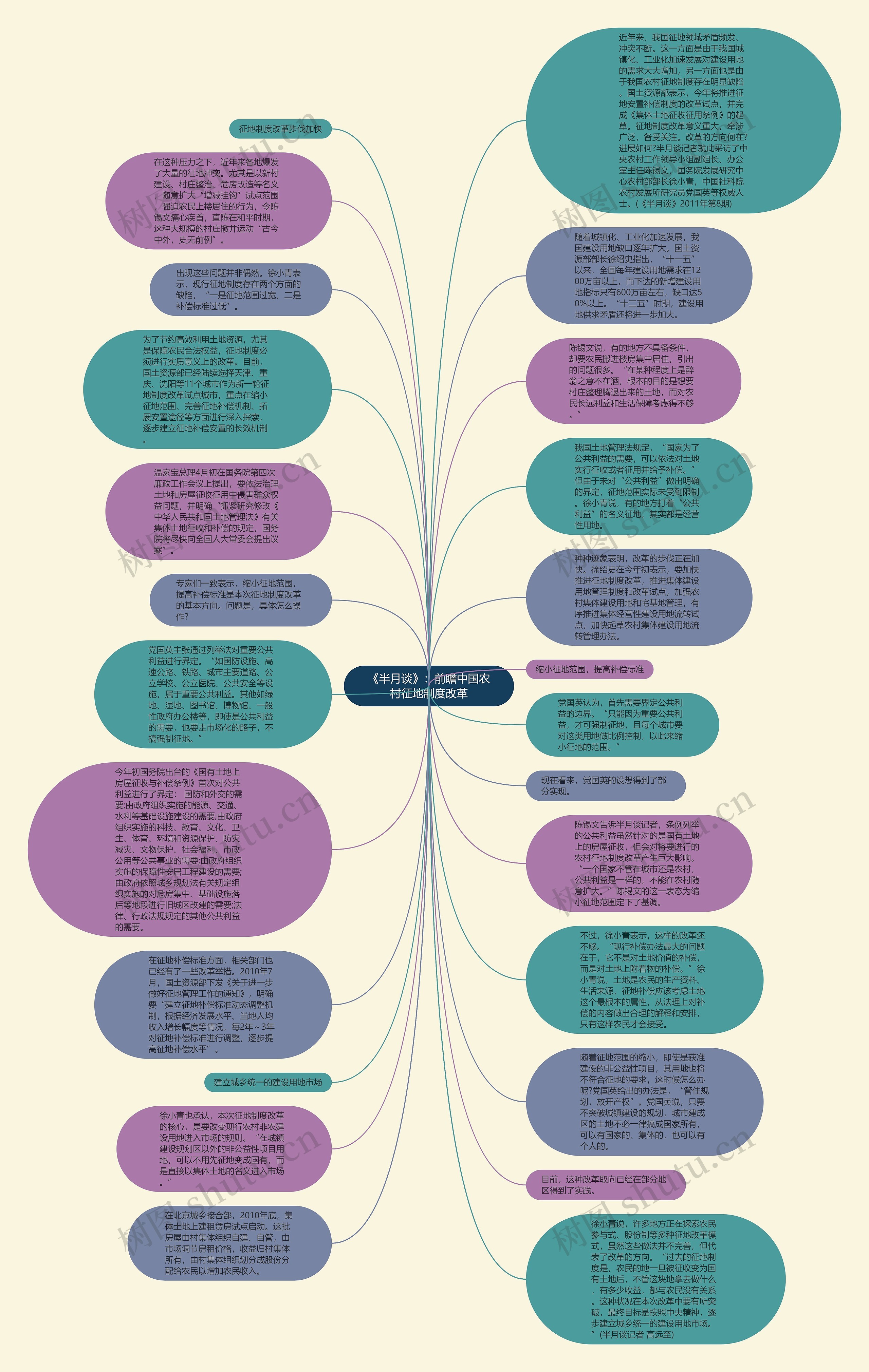《半月谈》：前瞻中国农村征地制度改革思维导图