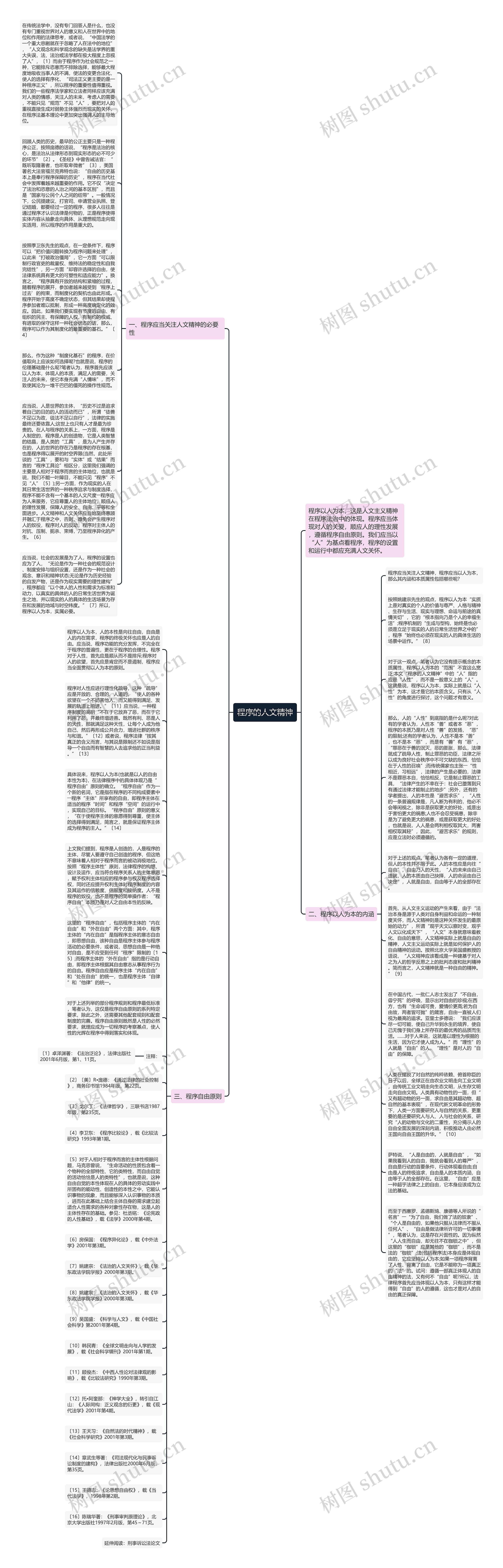 程序的人文精神思维导图