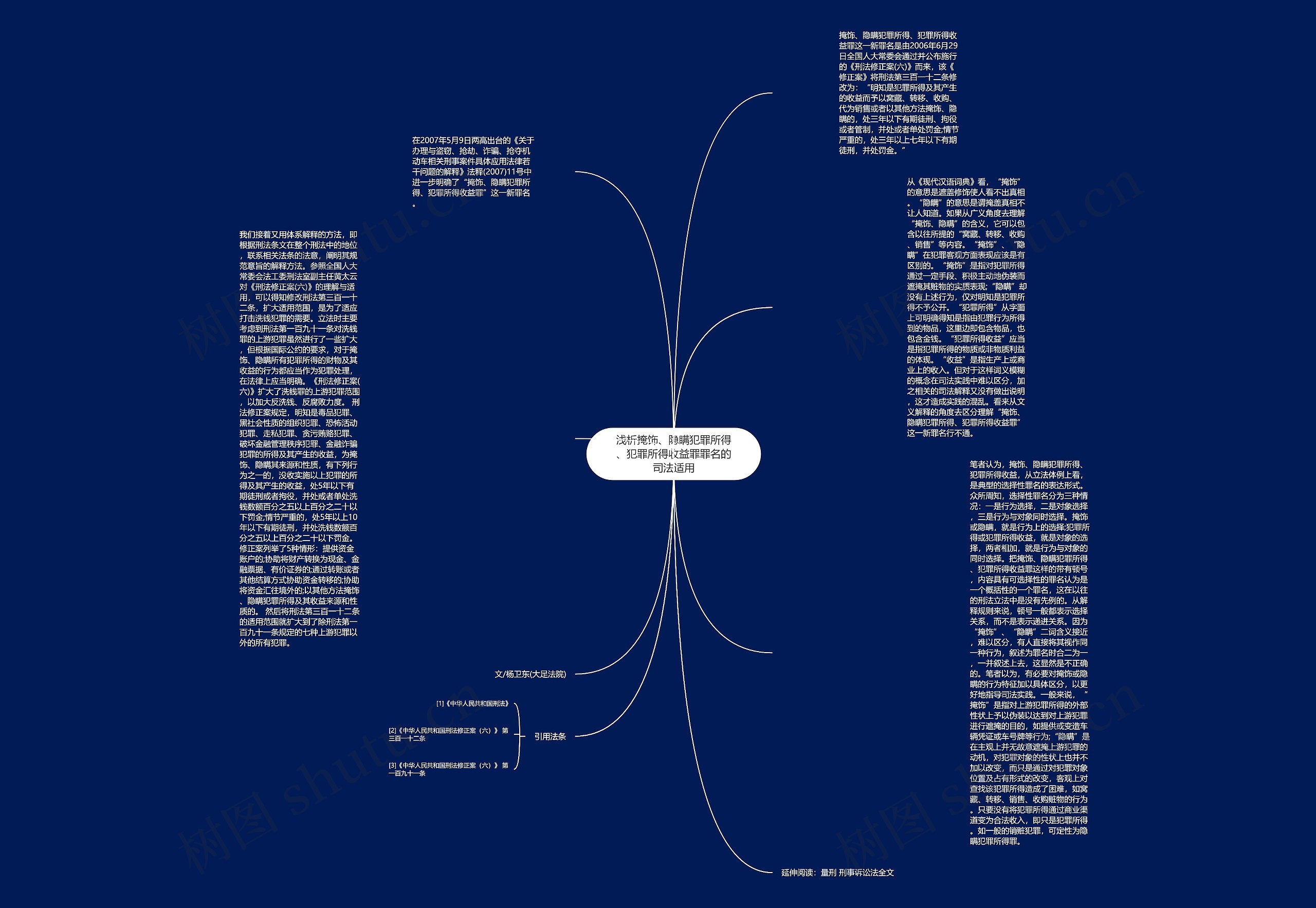 浅析掩饰、隐瞒犯罪所得、犯罪所得收益罪罪名的司法适用思维导图