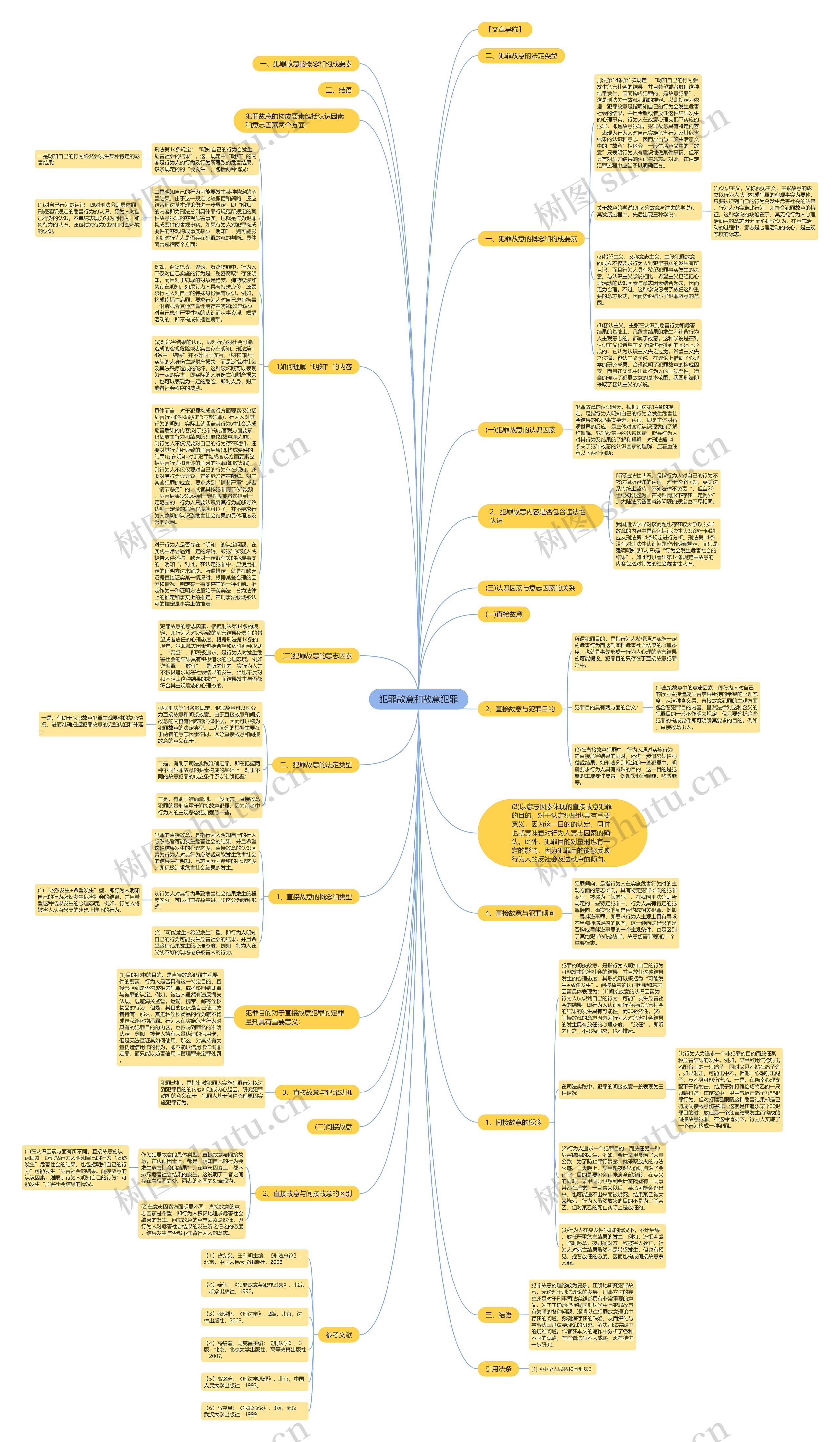 犯罪故意和故意犯罪思维导图