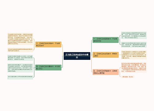 正当防卫的构成条件有哪些