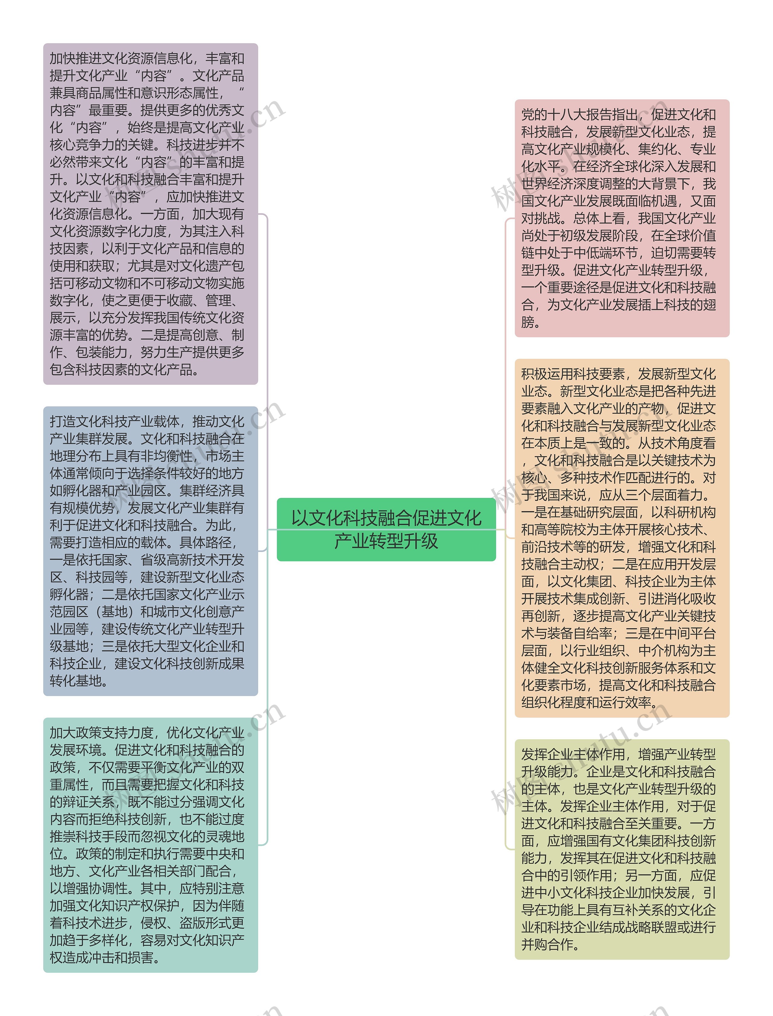 以文化科技融合促进文化产业转型升级