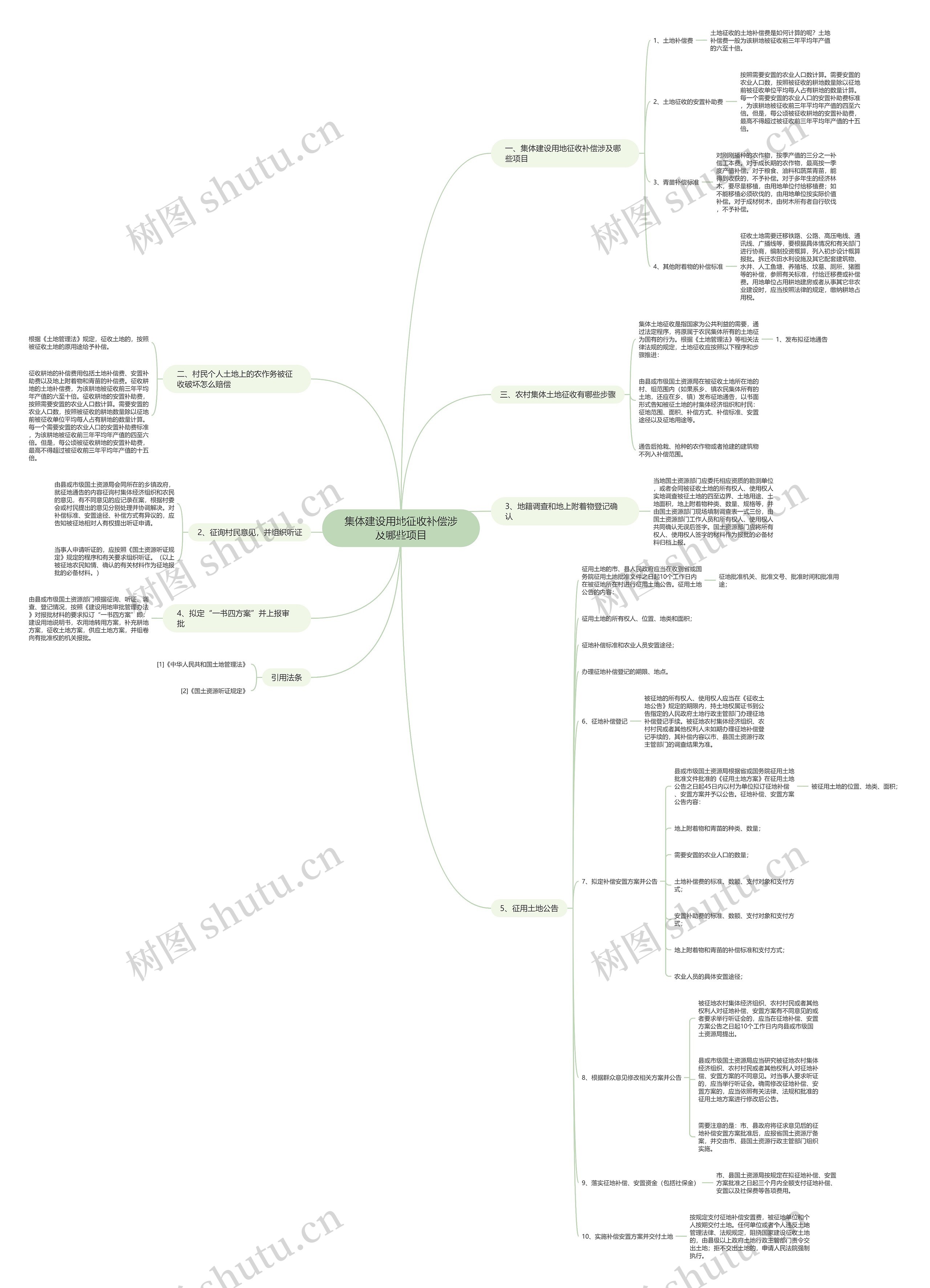 集体建设用地征收补偿涉及哪些项目 集体建设用地征收补偿涉及哪些项目