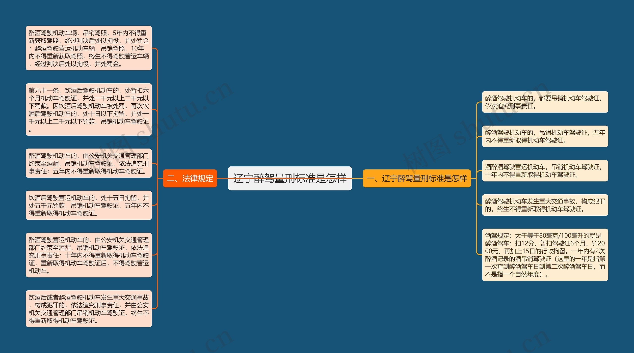 辽宁醉驾量刑标准是怎样