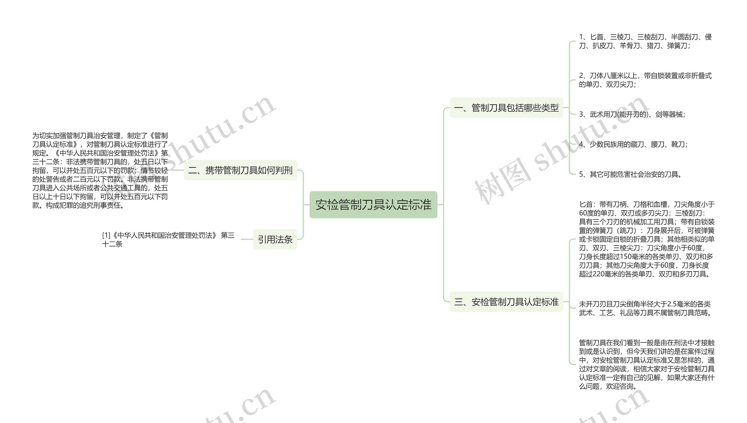 安检管制刀具认定标准思维导图