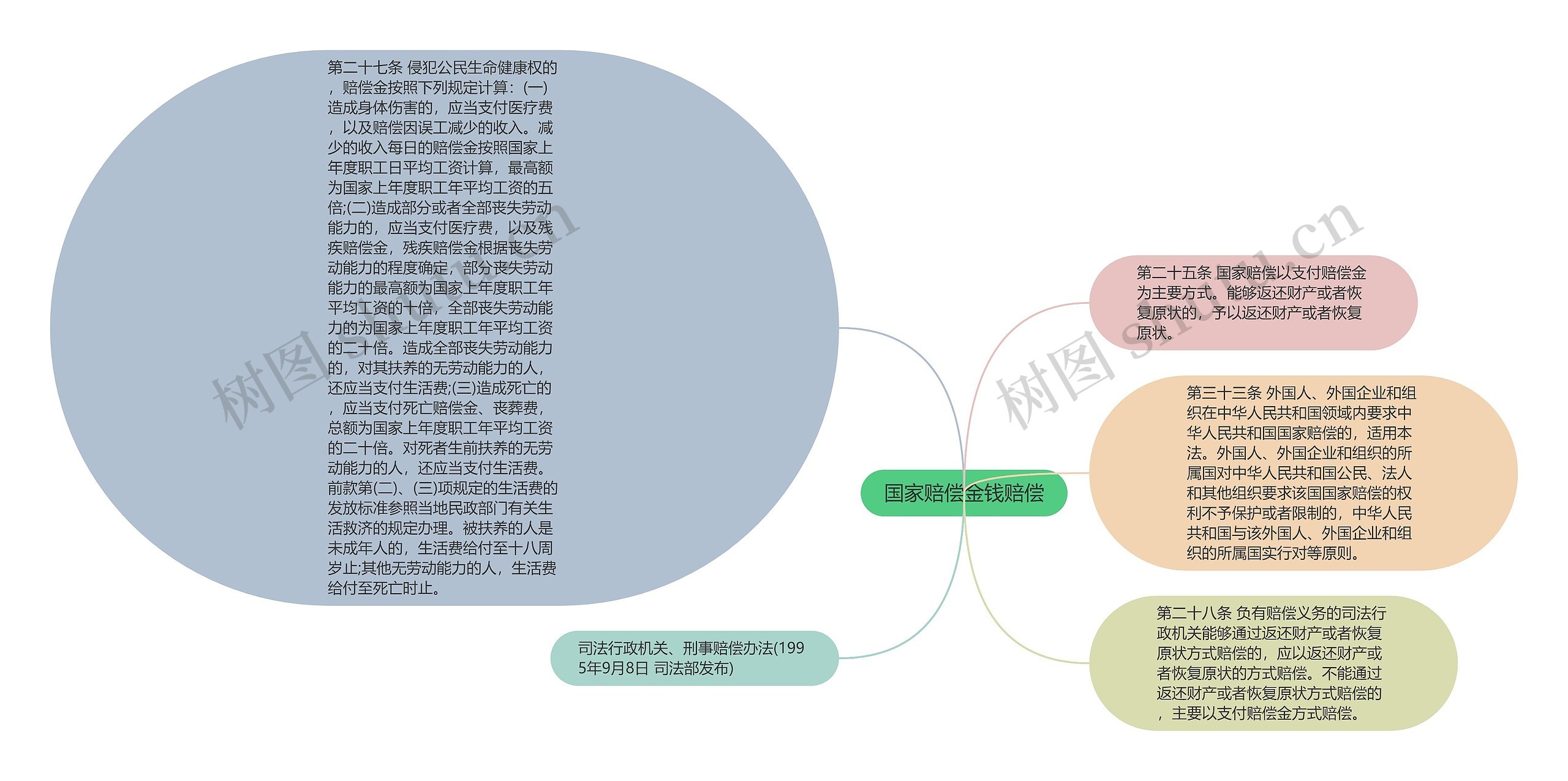 国家赔偿金钱赔偿