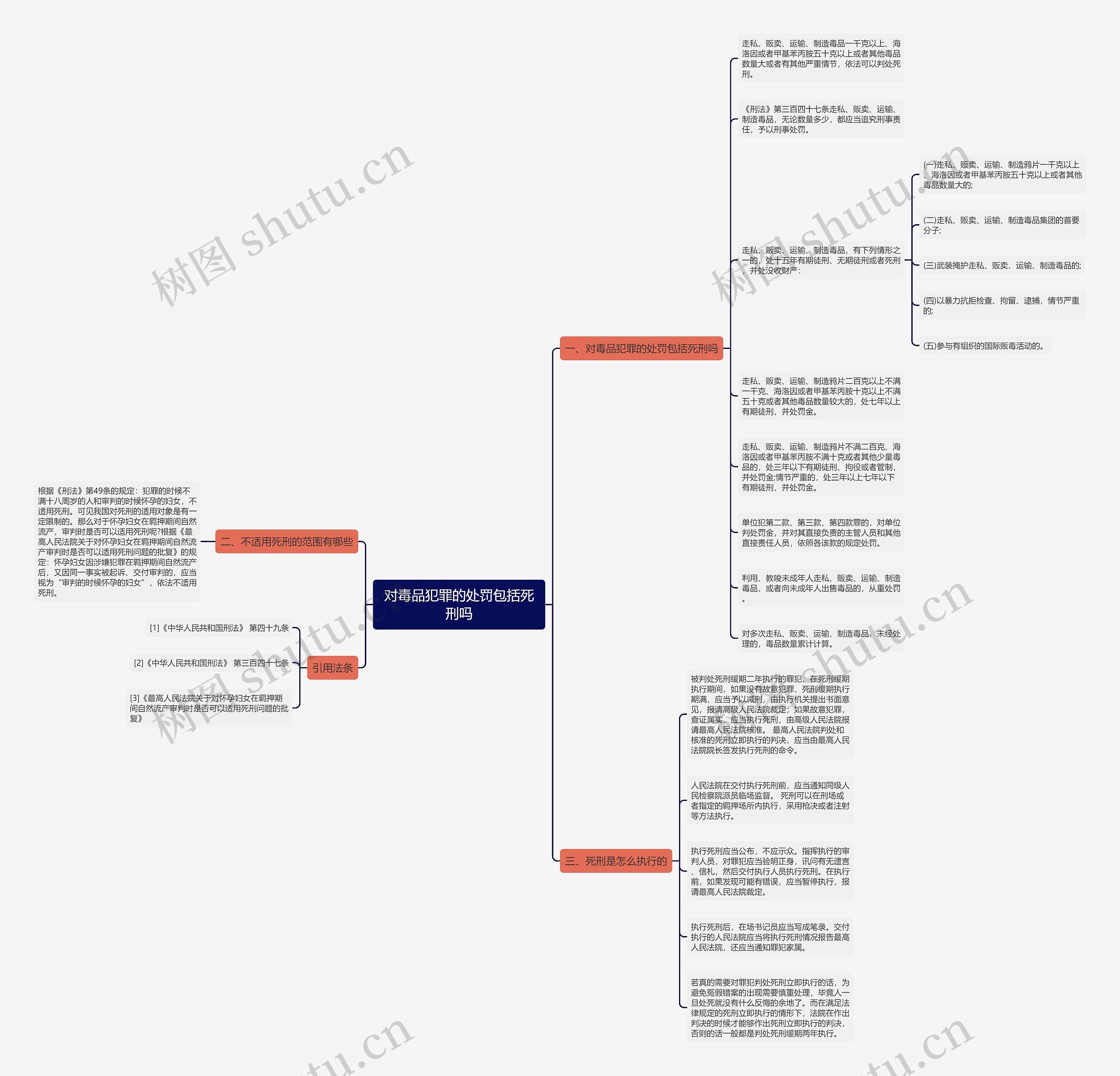 对毒品犯罪的处罚包括死刑吗思维导图