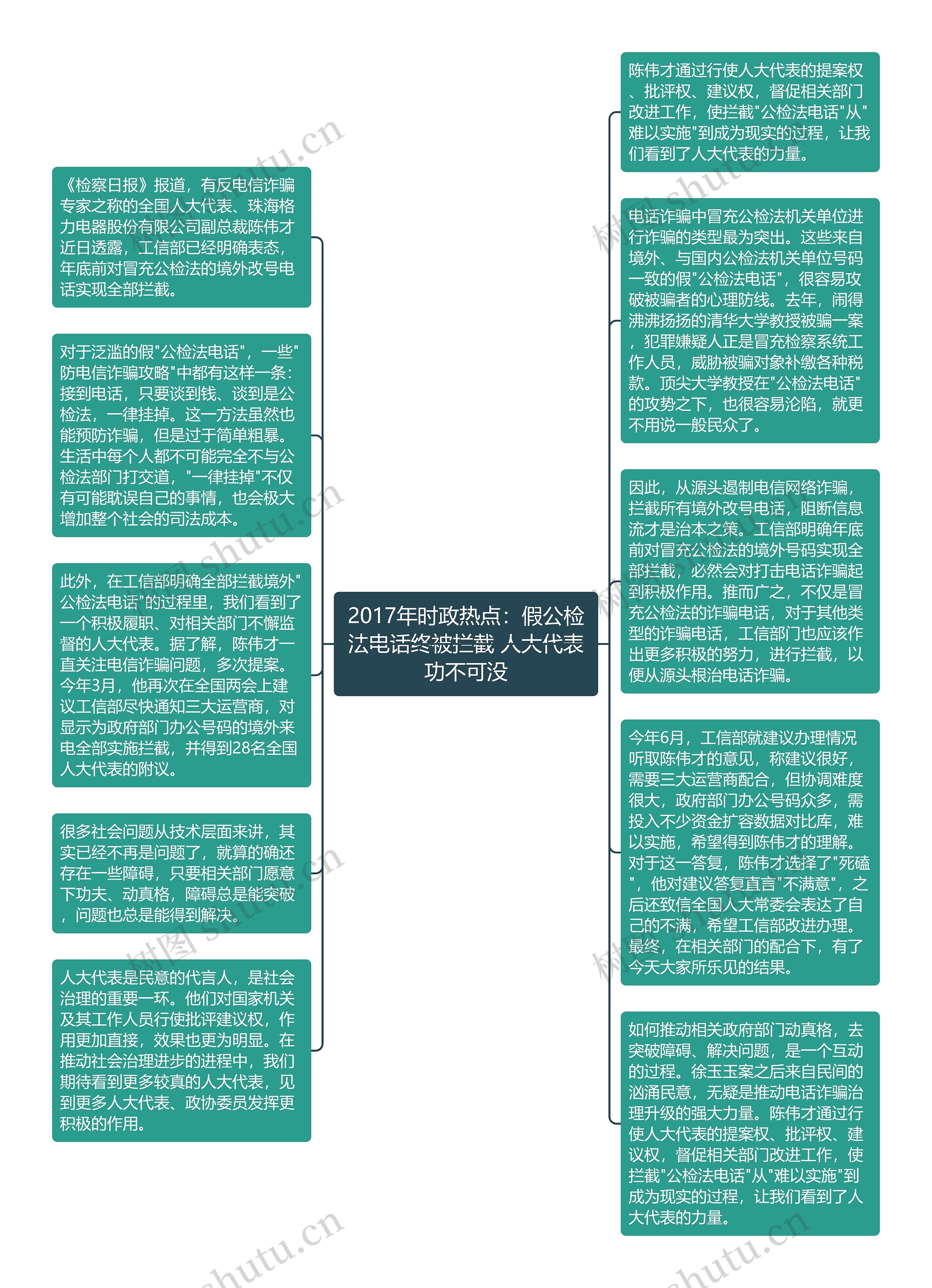 2017年时政热点：假公检法电话终被拦截 人大代表功不可没思维导图