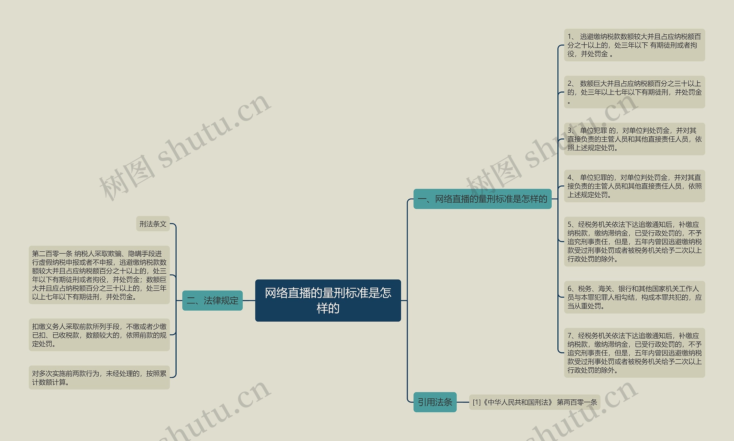 网络直播的量刑标准是怎样的