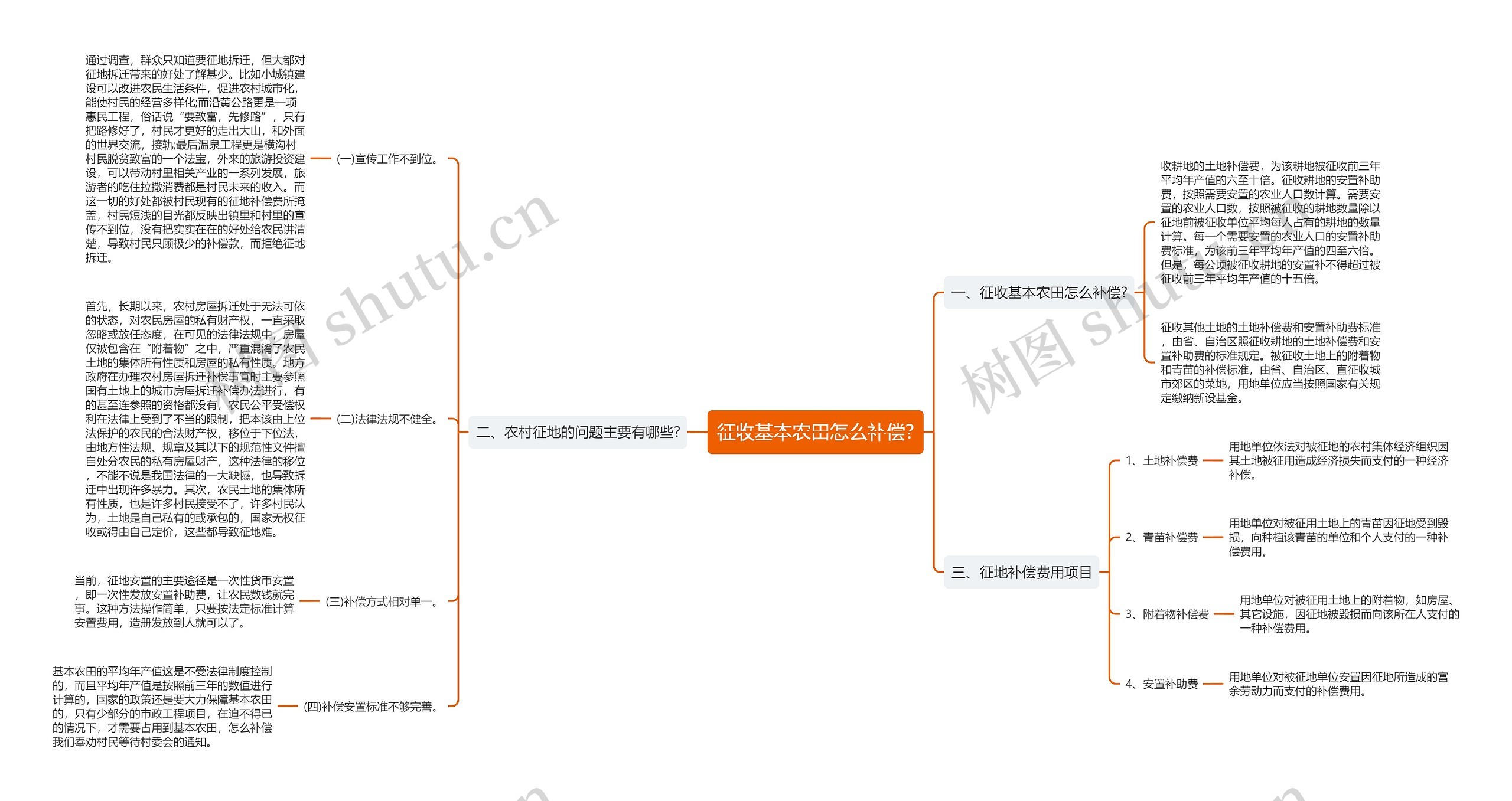 征收基本农田怎么补偿? 征收基本农田怎么补偿?