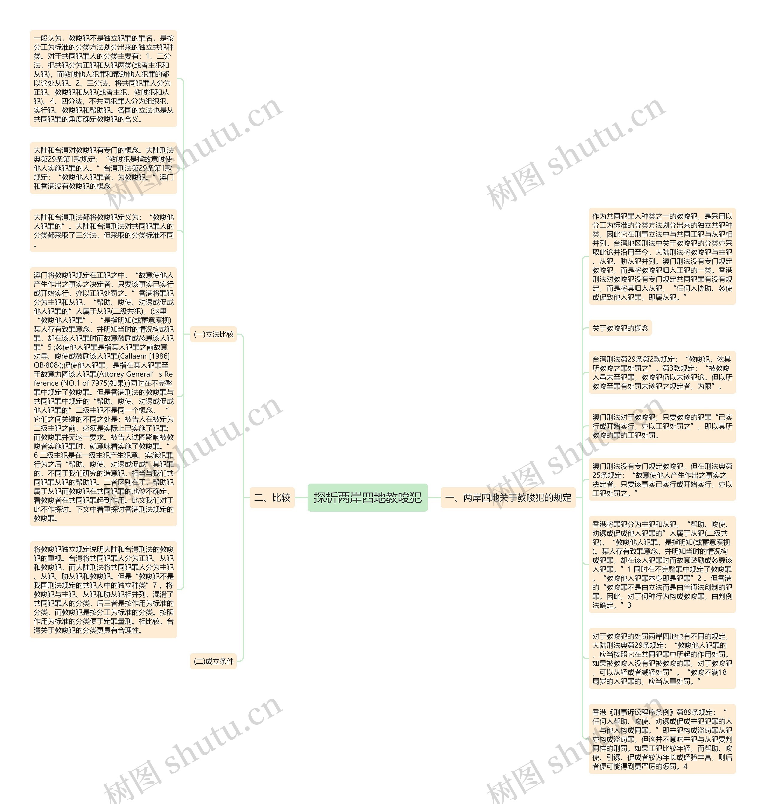 探析两岸四地教唆犯思维导图