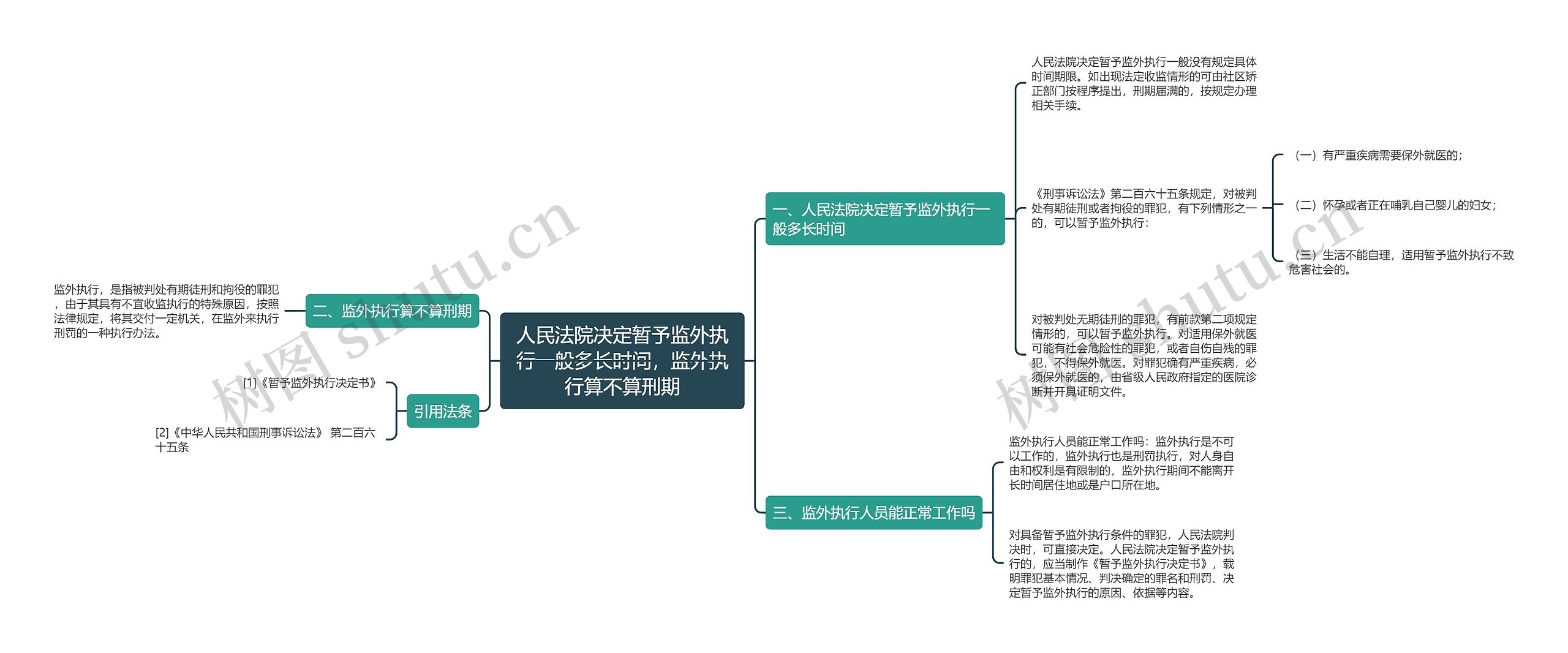 人民法院决定暂予监外执行一般多长时间，监外执行算不算刑期思维导图