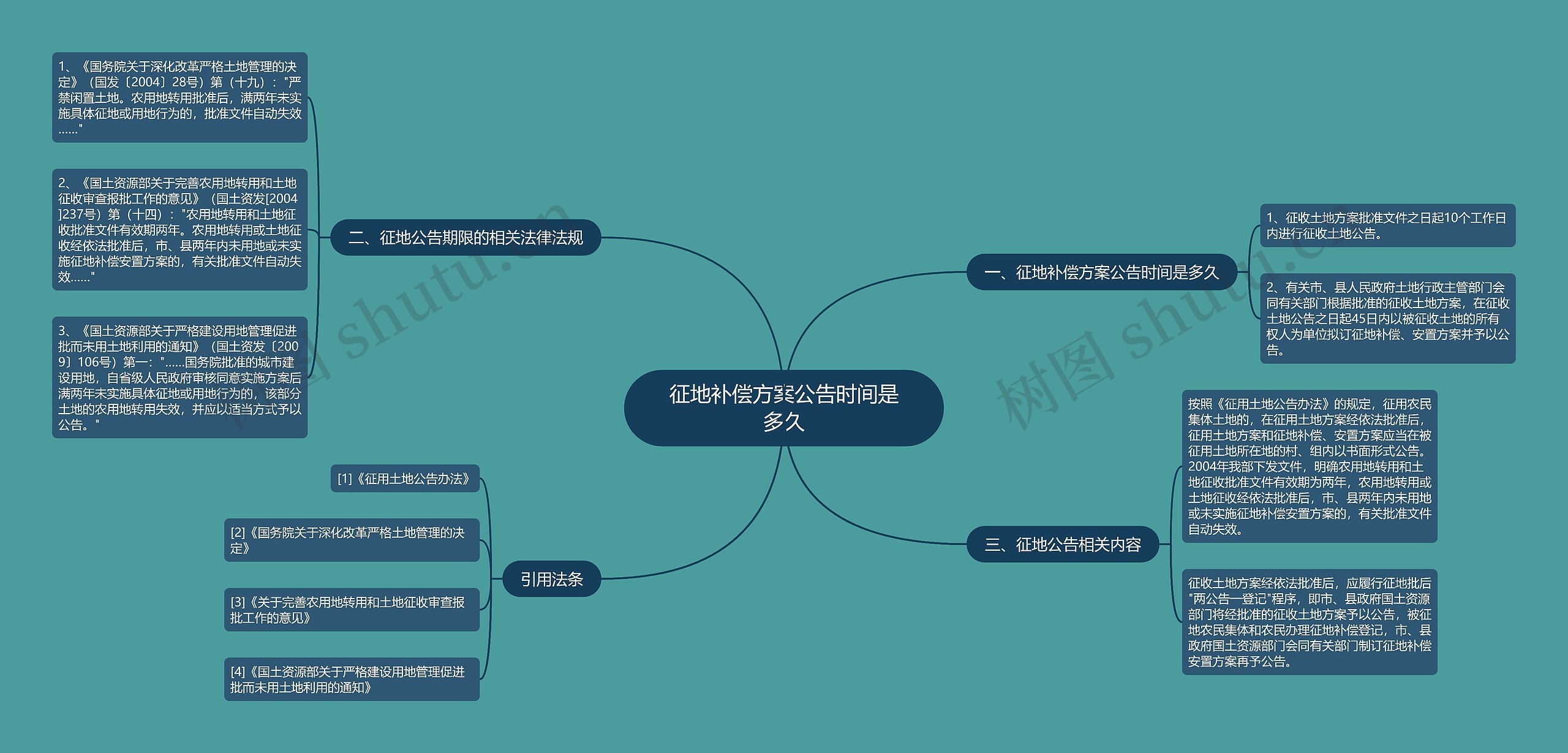 征地补偿方案公告时间是多久