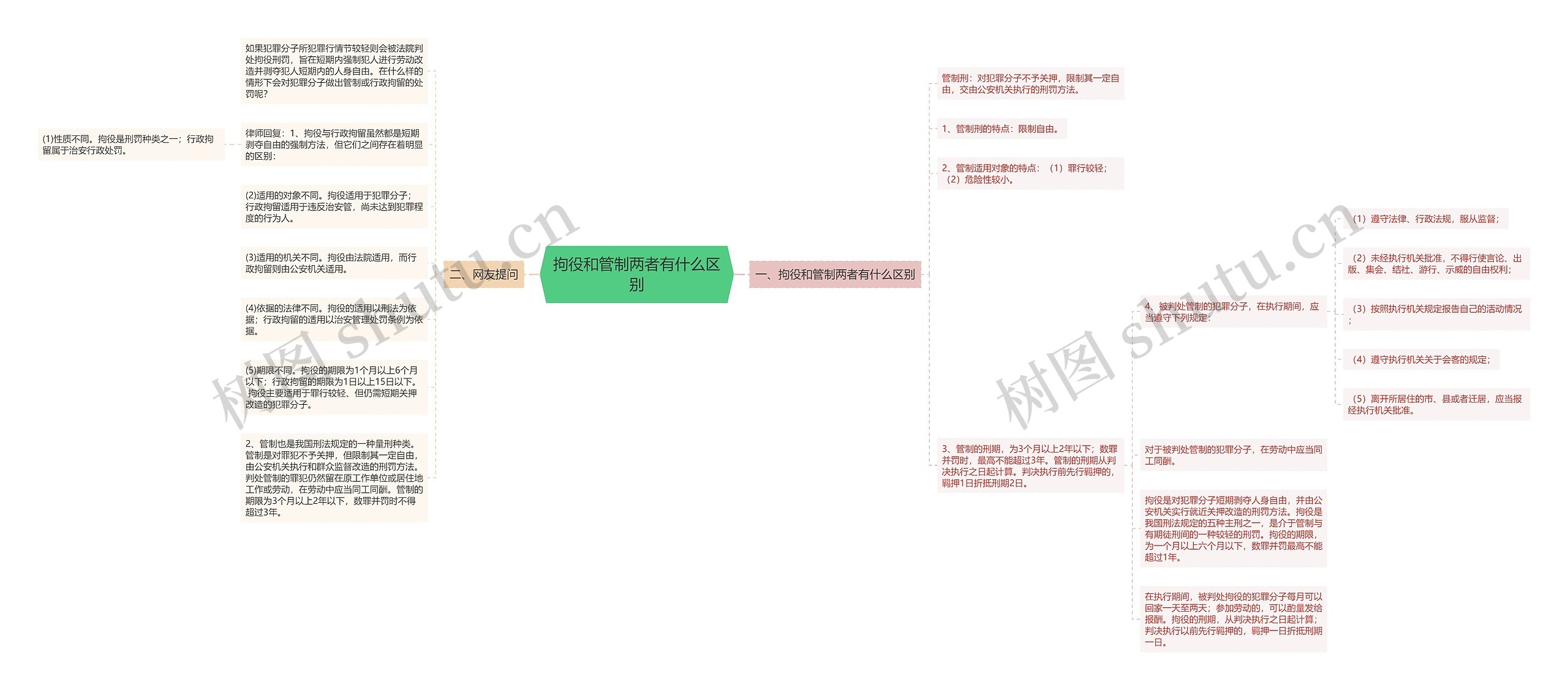 拘役和管制两者有什么区别