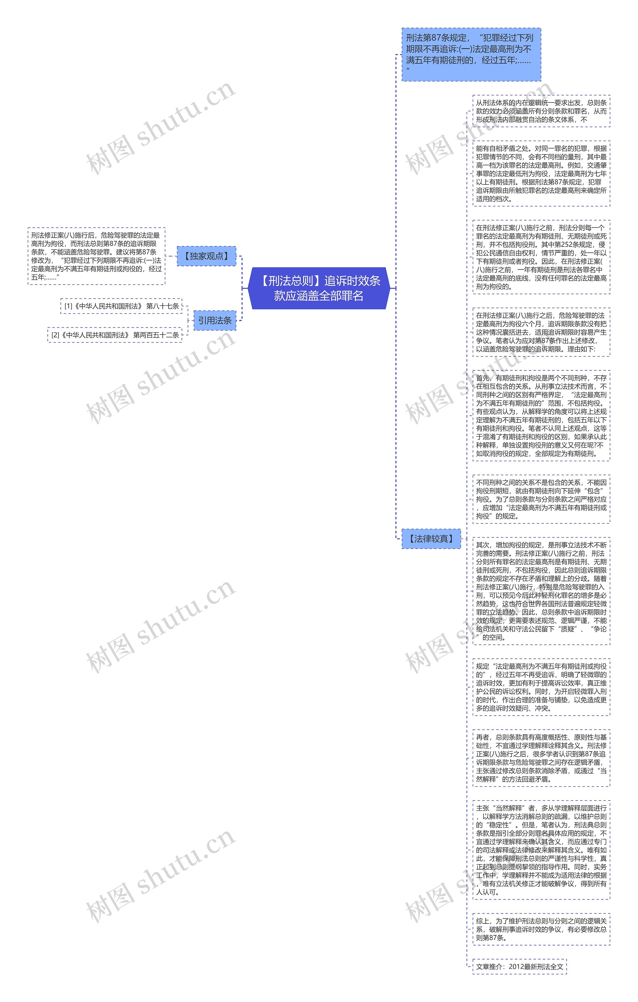 【刑法总则】追诉时效条款应涵盖全部罪名思维导图