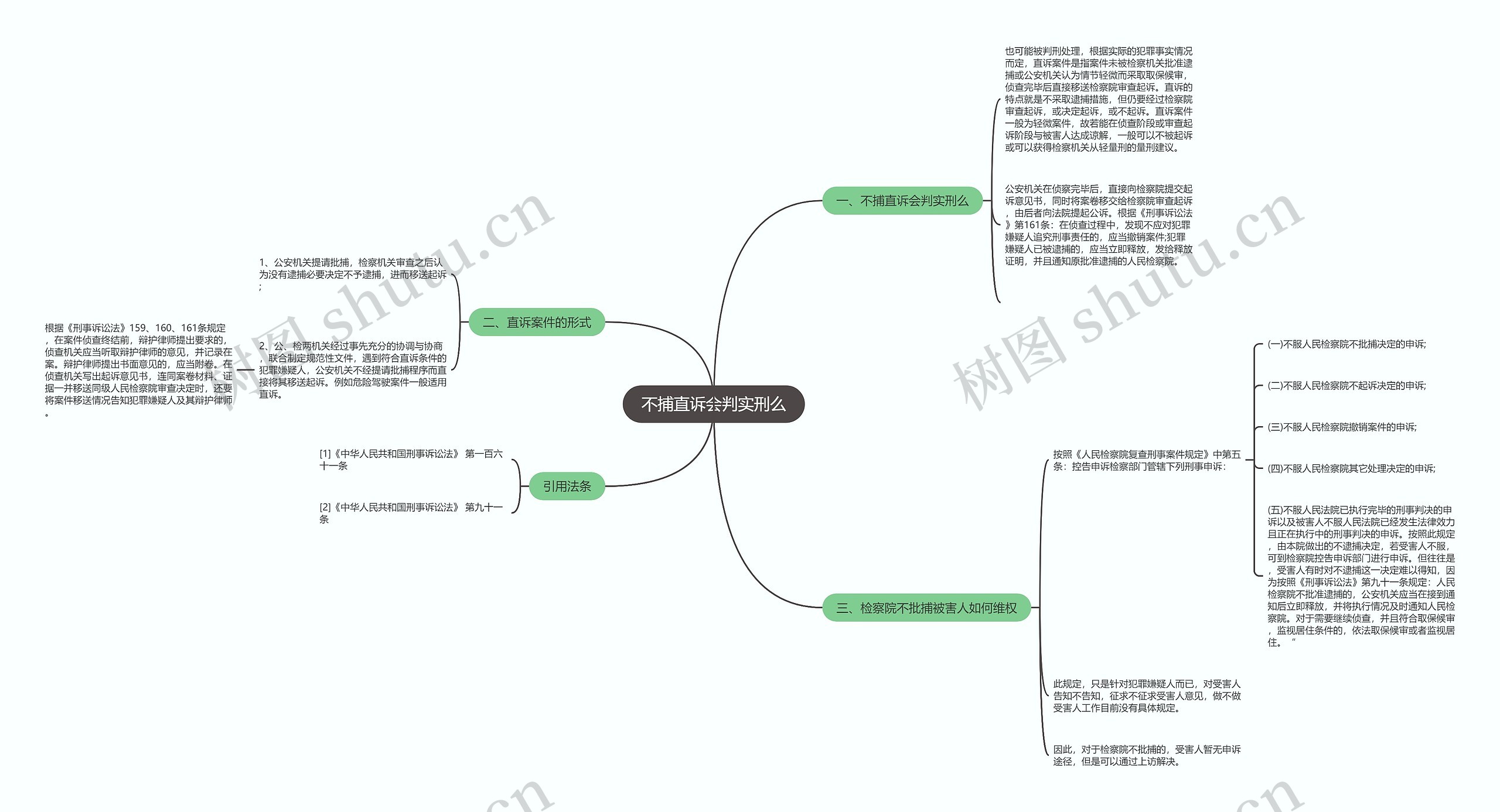 不捕直诉会判实刑么思维导图