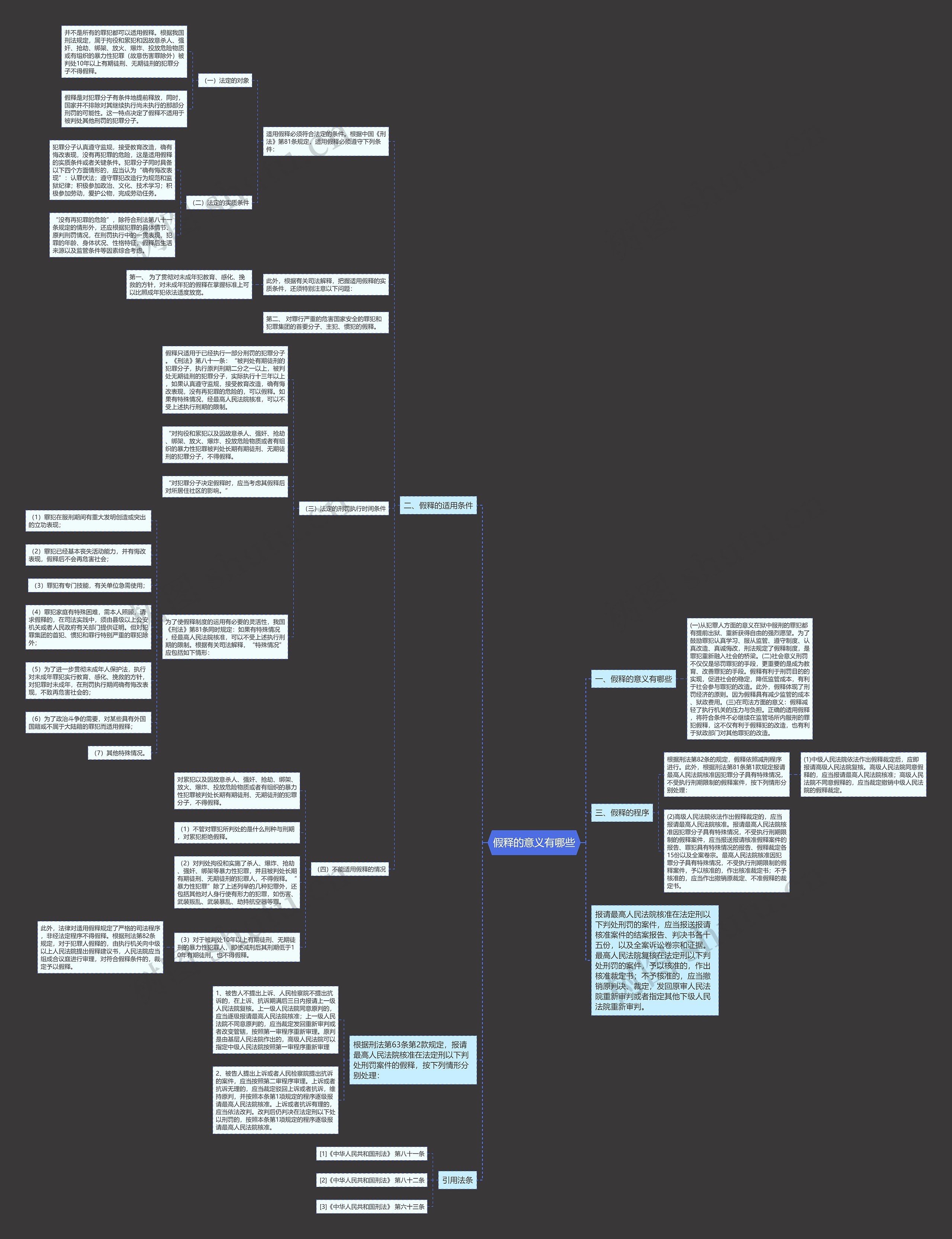 假释的意义有哪些思维导图