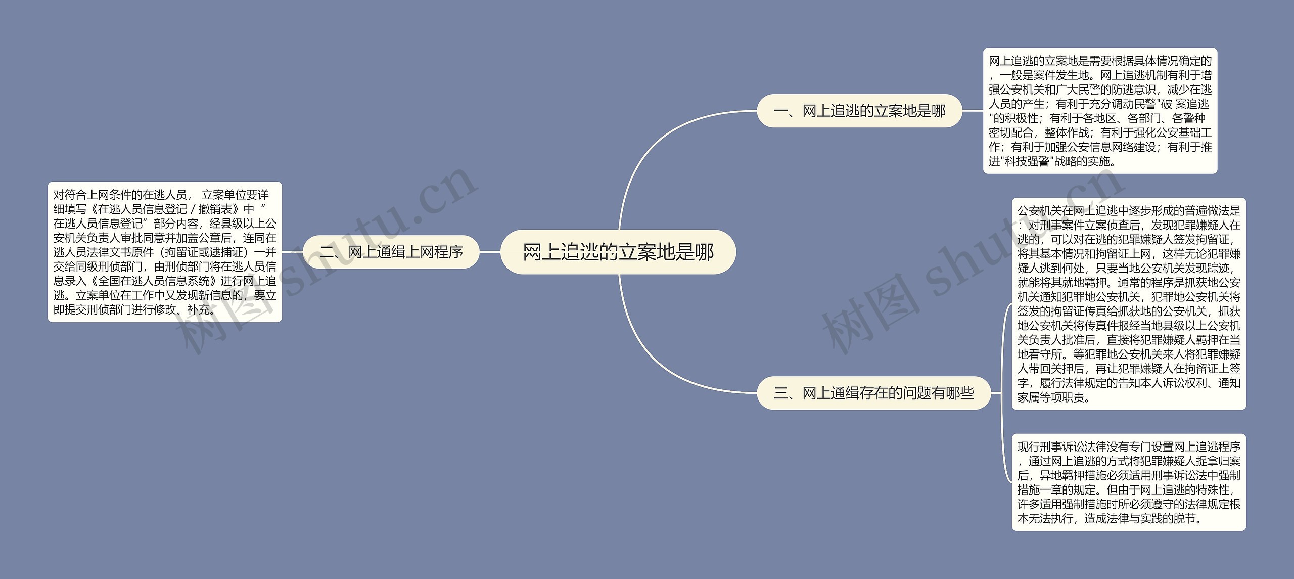 网上追逃的立案地是哪