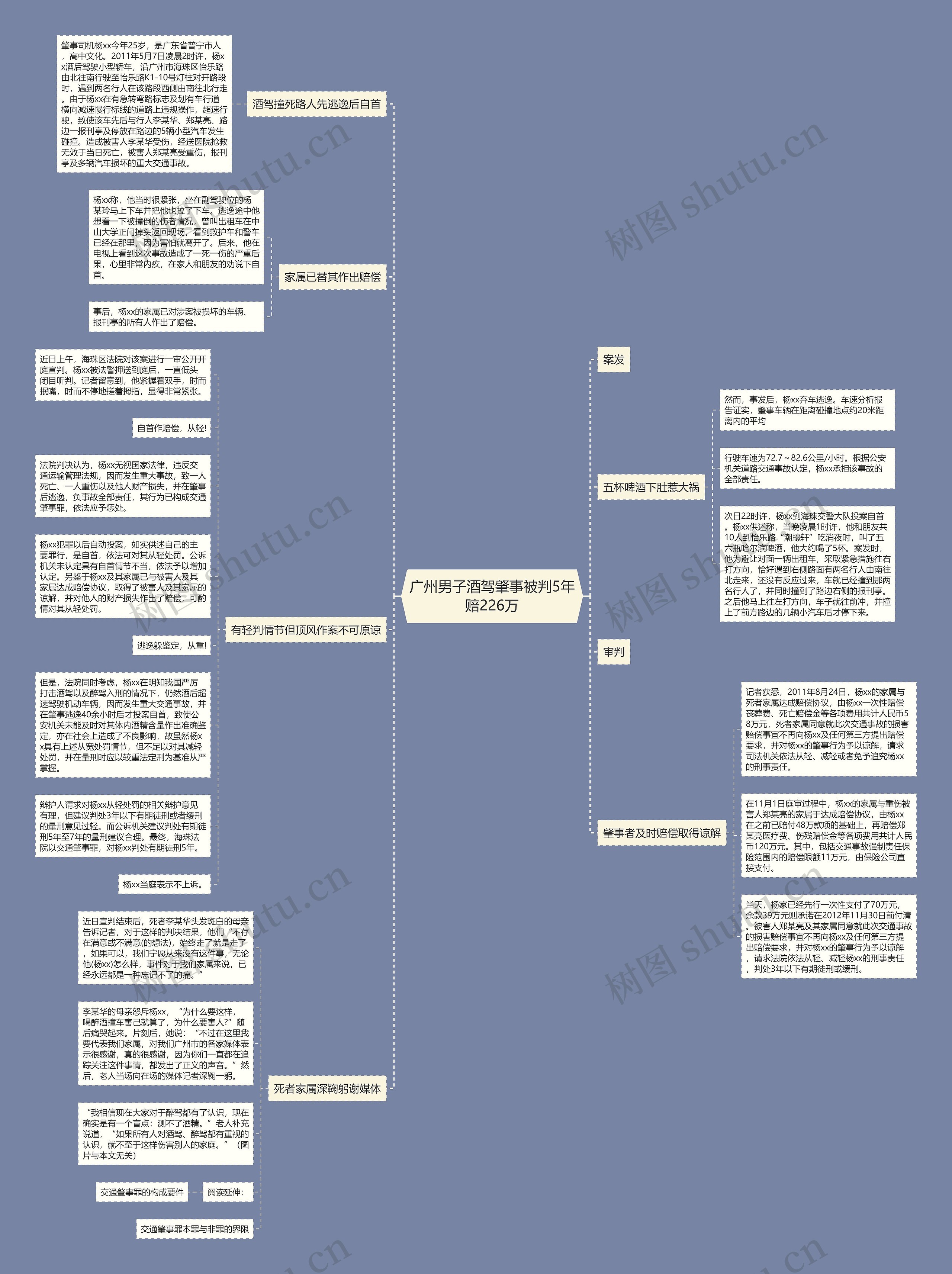 广州男子酒驾肇事被判5年赔226万 广州男子酒驾肇事被判5年赔226万