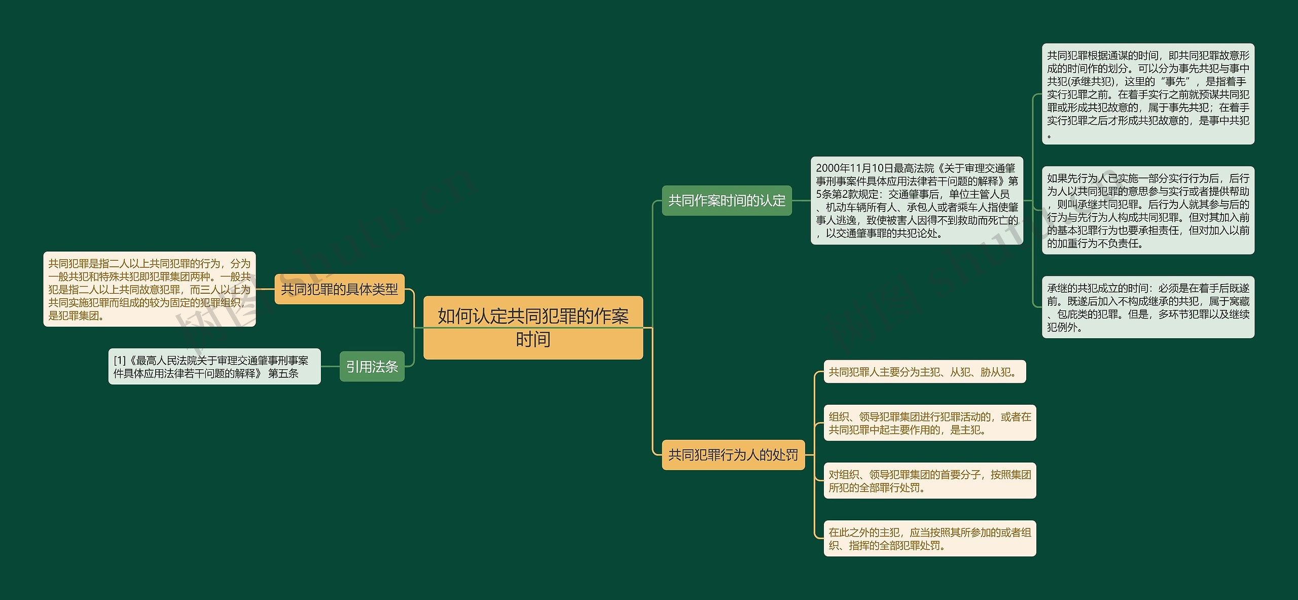 如何认定共同犯罪的作案时间思维导图