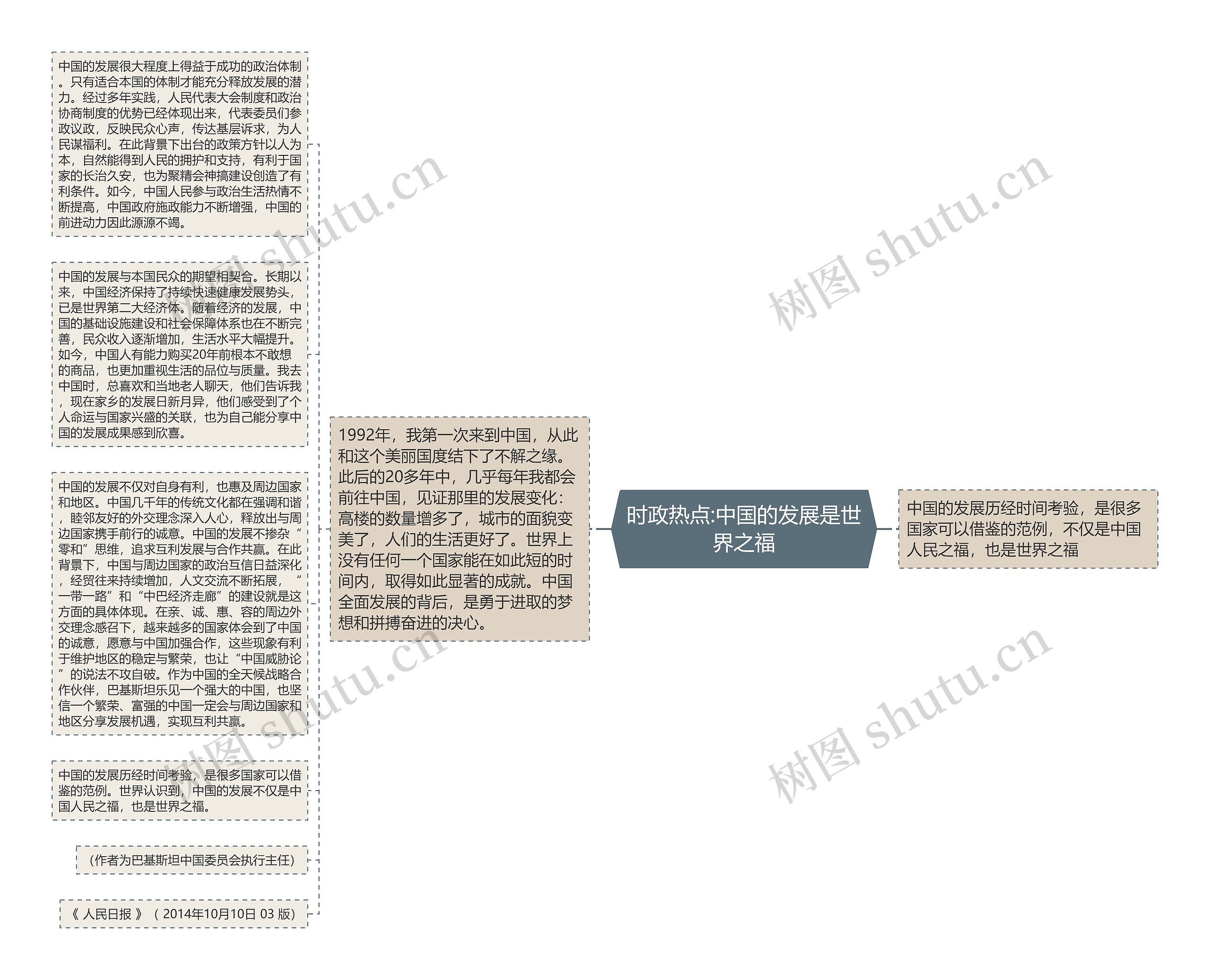 时政热点:中国的发展是世界之福思维导图高清图 时政热点:中国的发展是世界之福思维导图