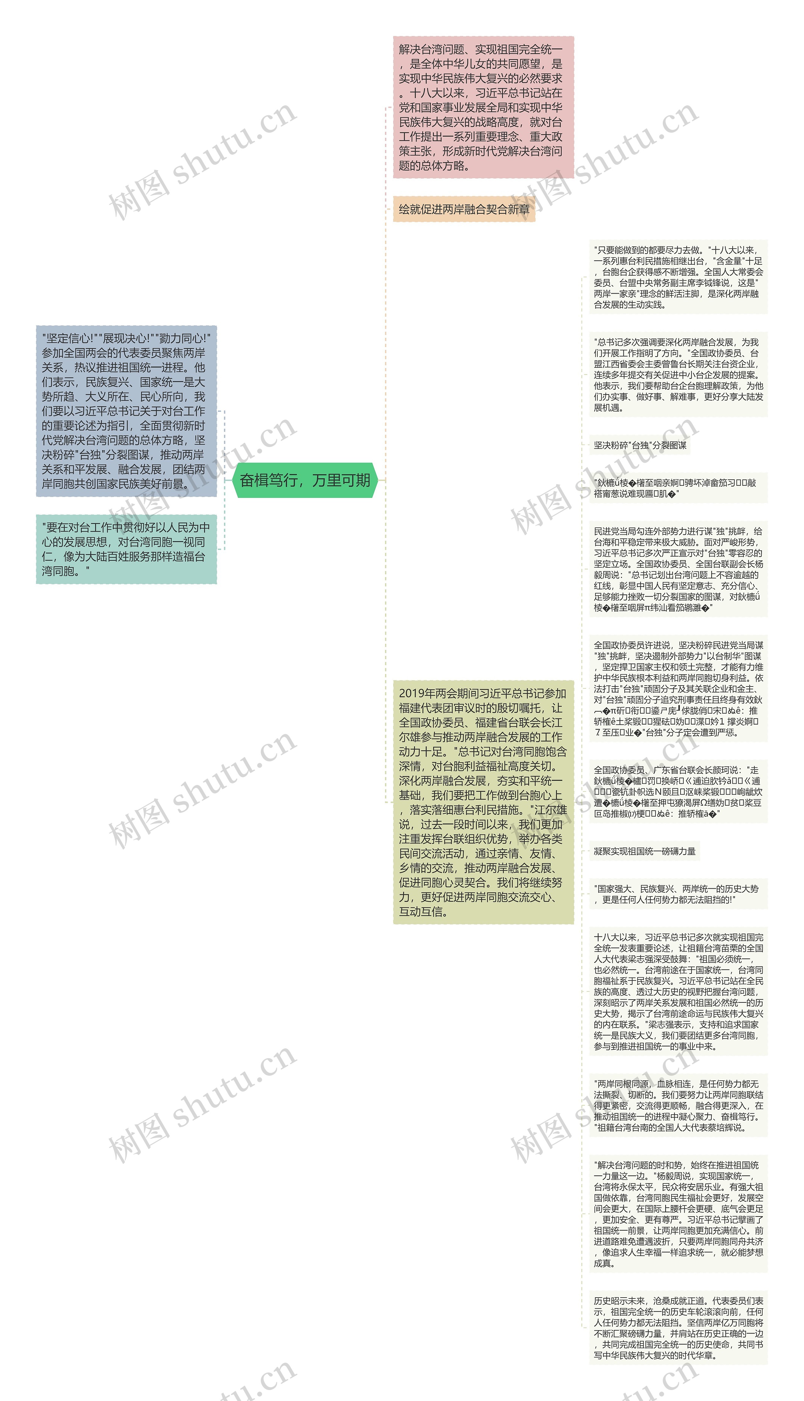 奋楫笃行，万里可期思维导图