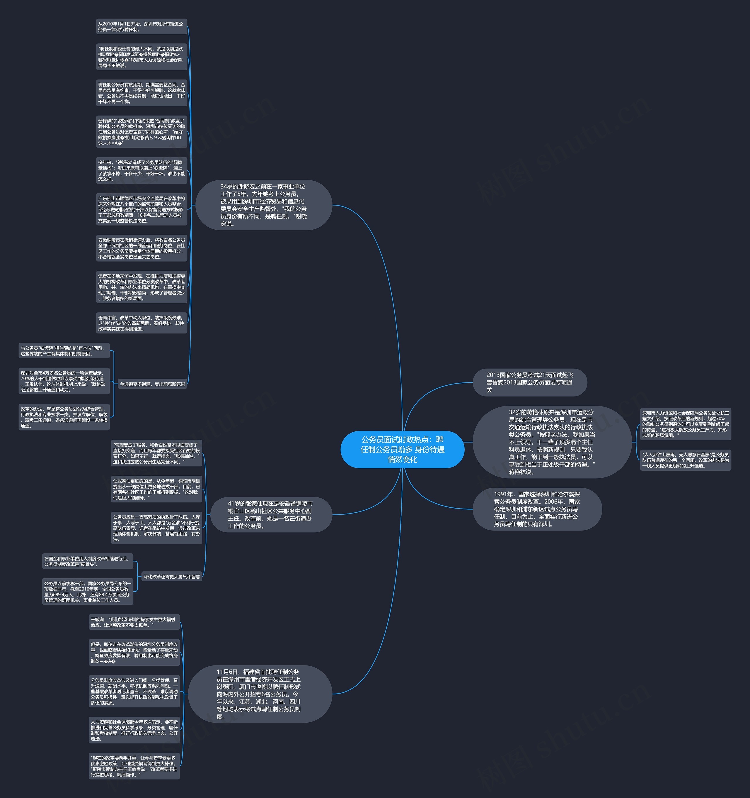 公务员面试时政热点：聘任制公务员增多 身份待遇悄然变化思维导图