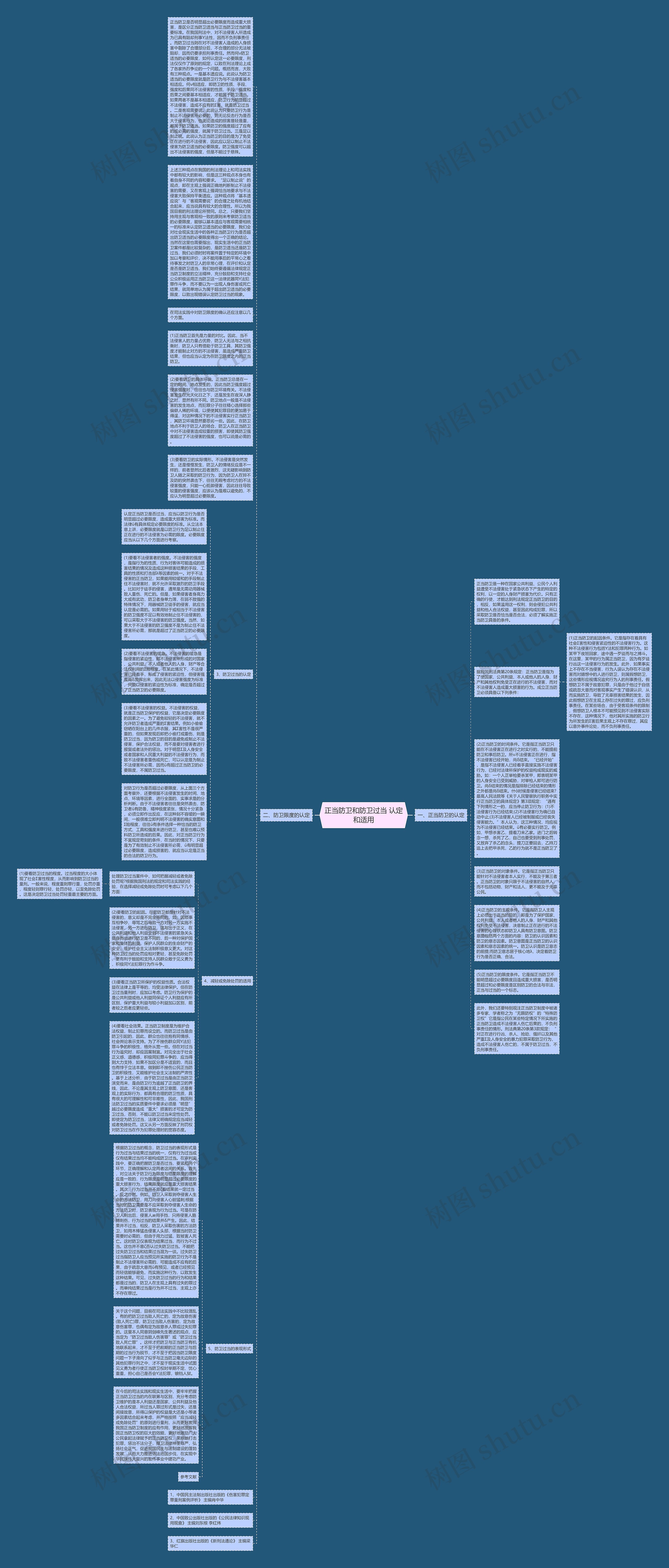 正当防卫和防卫过当 认定和适用思维导图