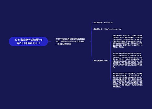 2021海南高考成绩预计6月25日开通查询入口