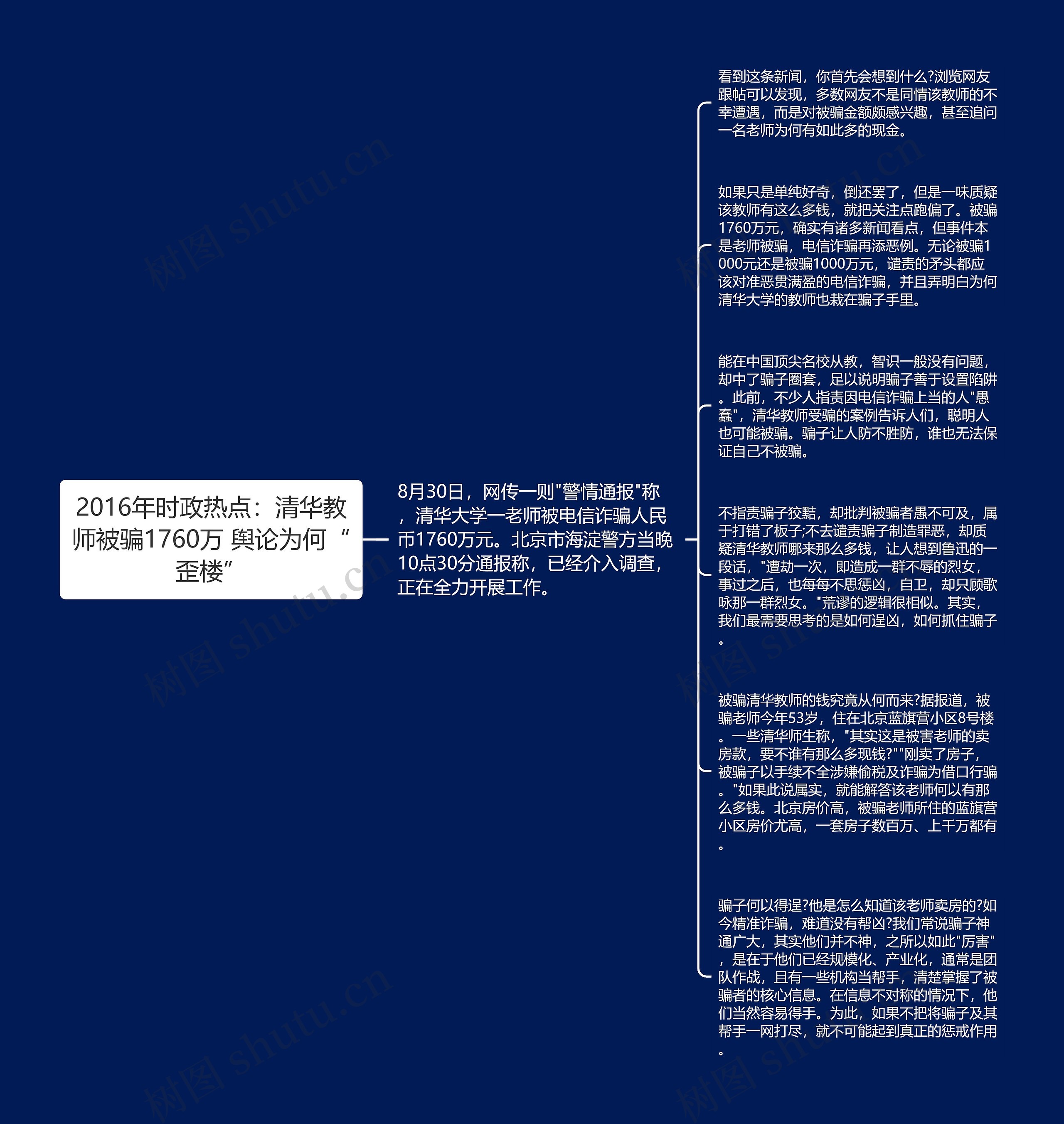 2016年时政热点：清华教师被骗1760万 舆论为何“歪楼”思维导图