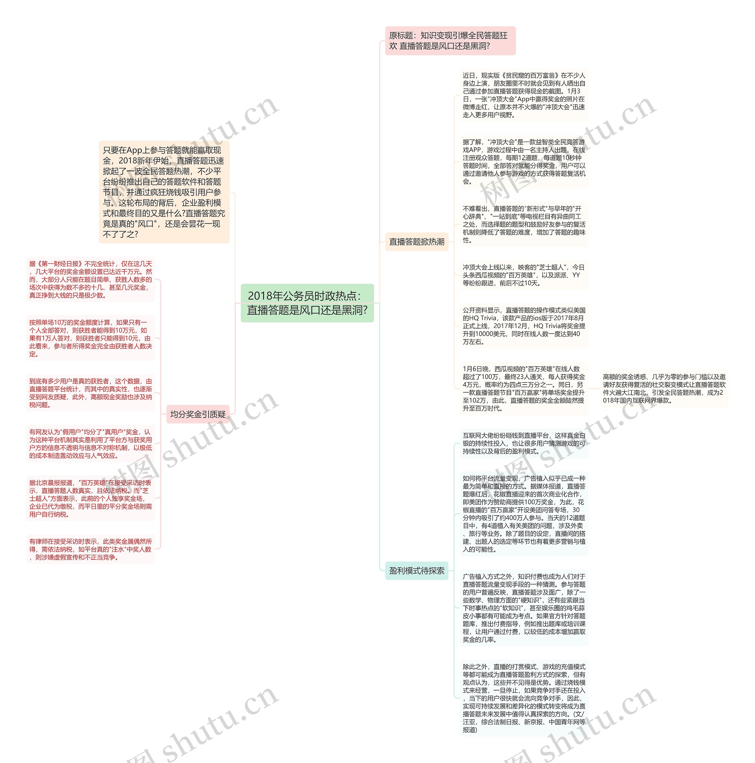 2018年公务员时政热点：直播答题是风口还是黑洞?思维导图