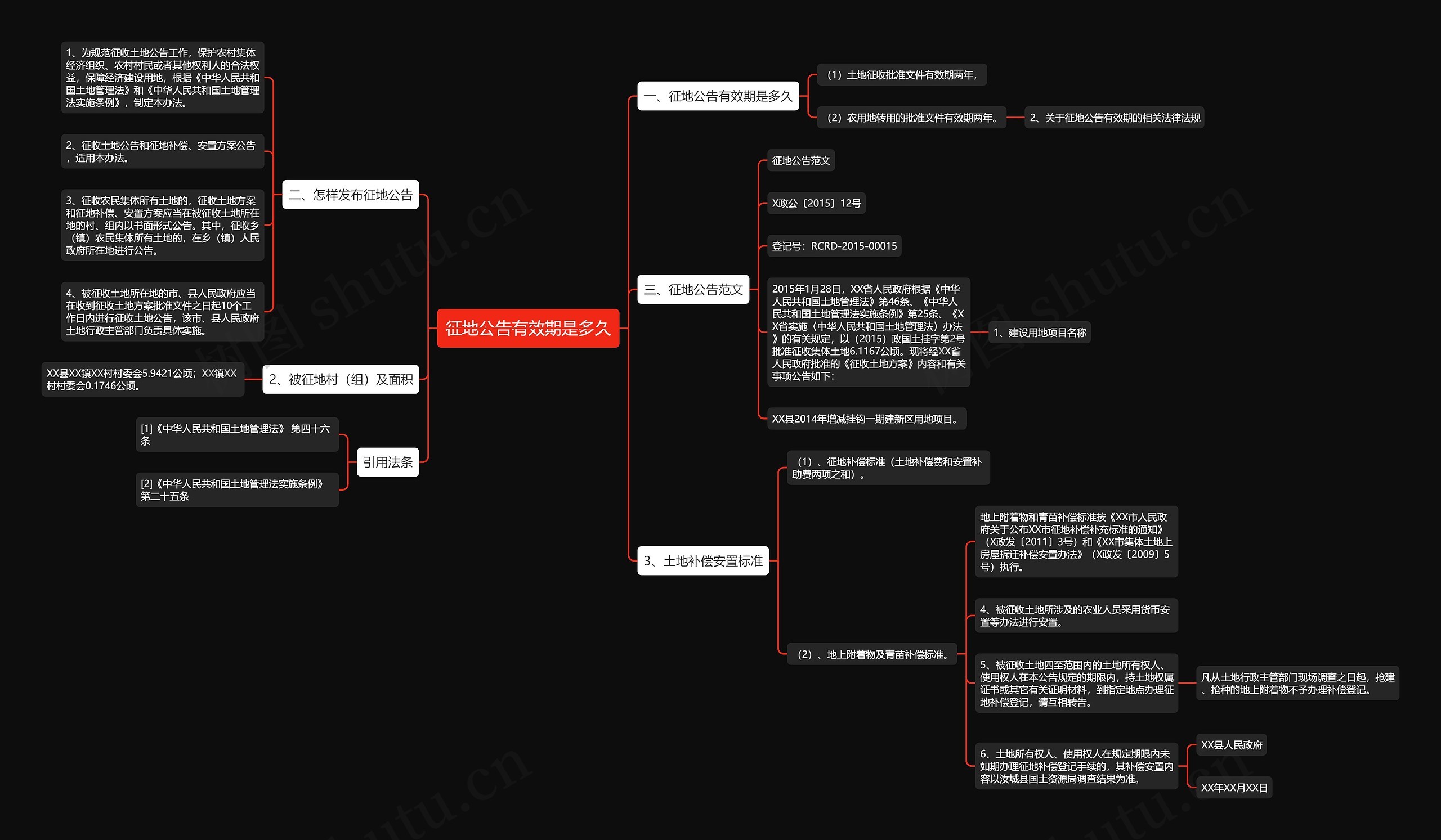征地公告有效期是多久思维导图