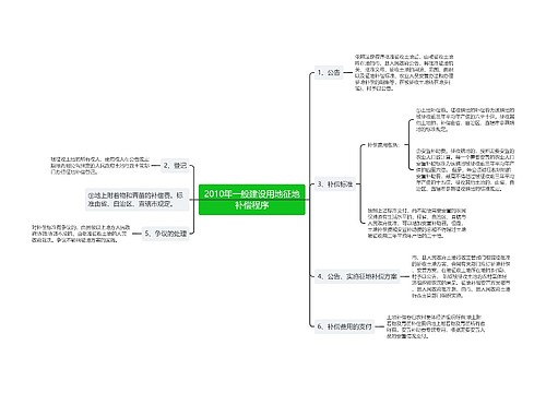 2010年一般建设用地征地补偿程序
