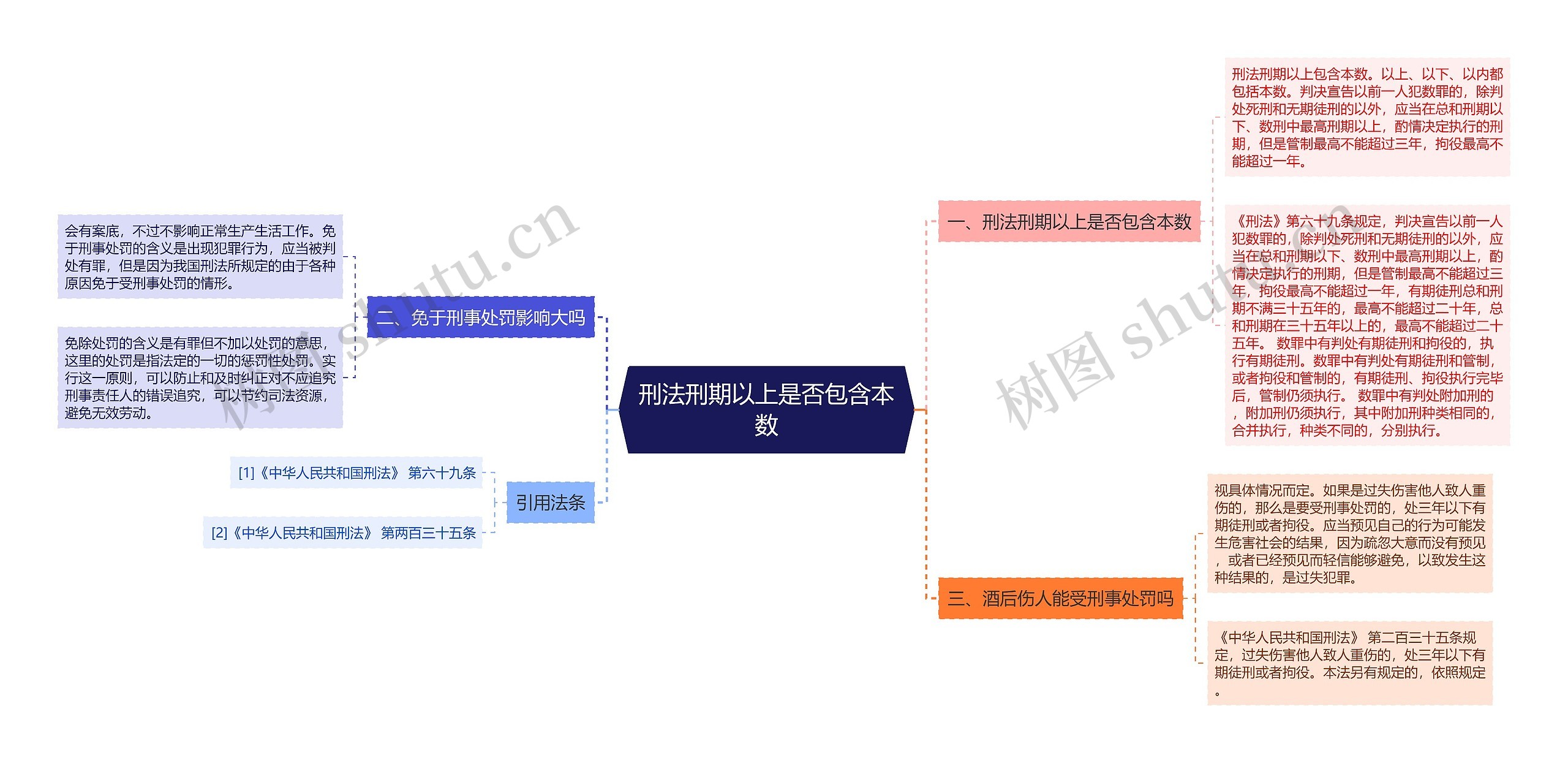 刑法刑期以上是否包含本数