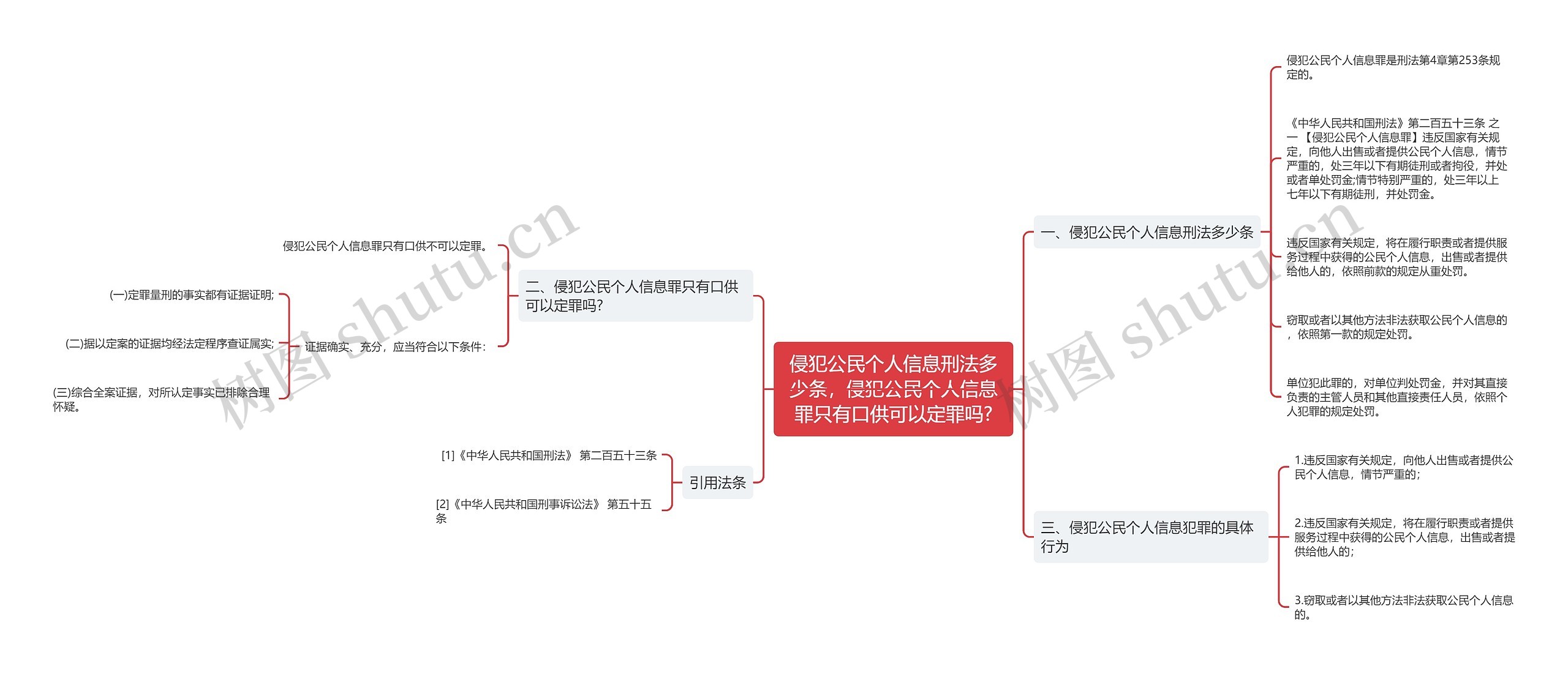 侵犯公民个人信息刑法多少条，侵犯公民个人信息罪只有口供可以定罪吗?