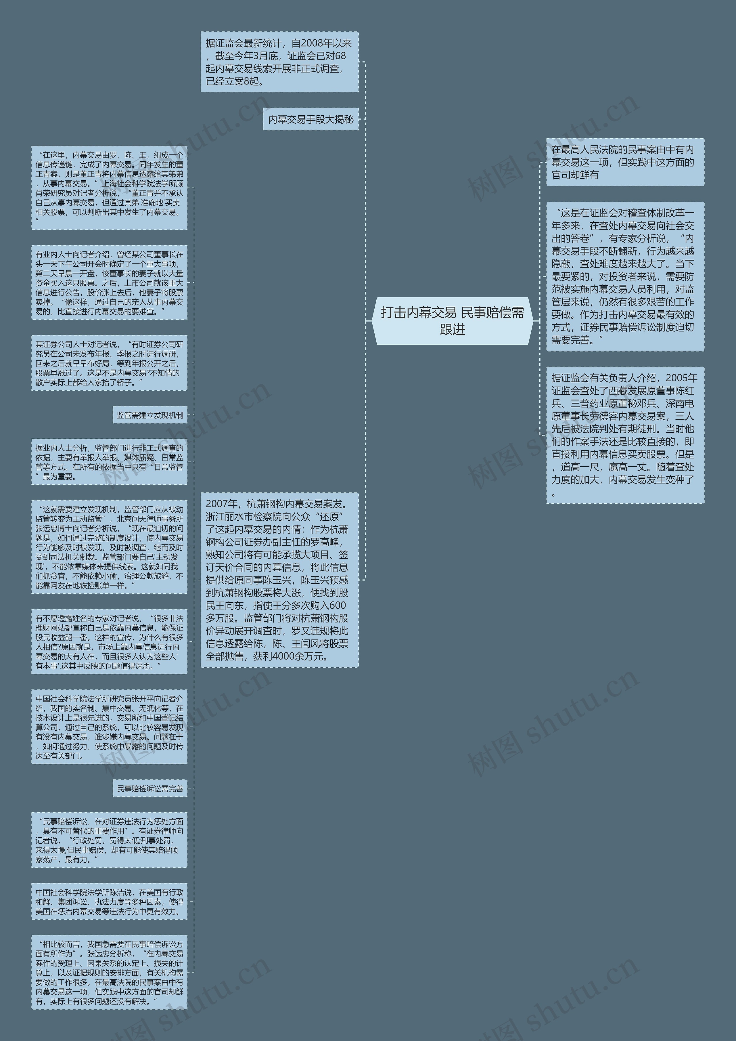 打击内幕交易 民事赔偿需跟进