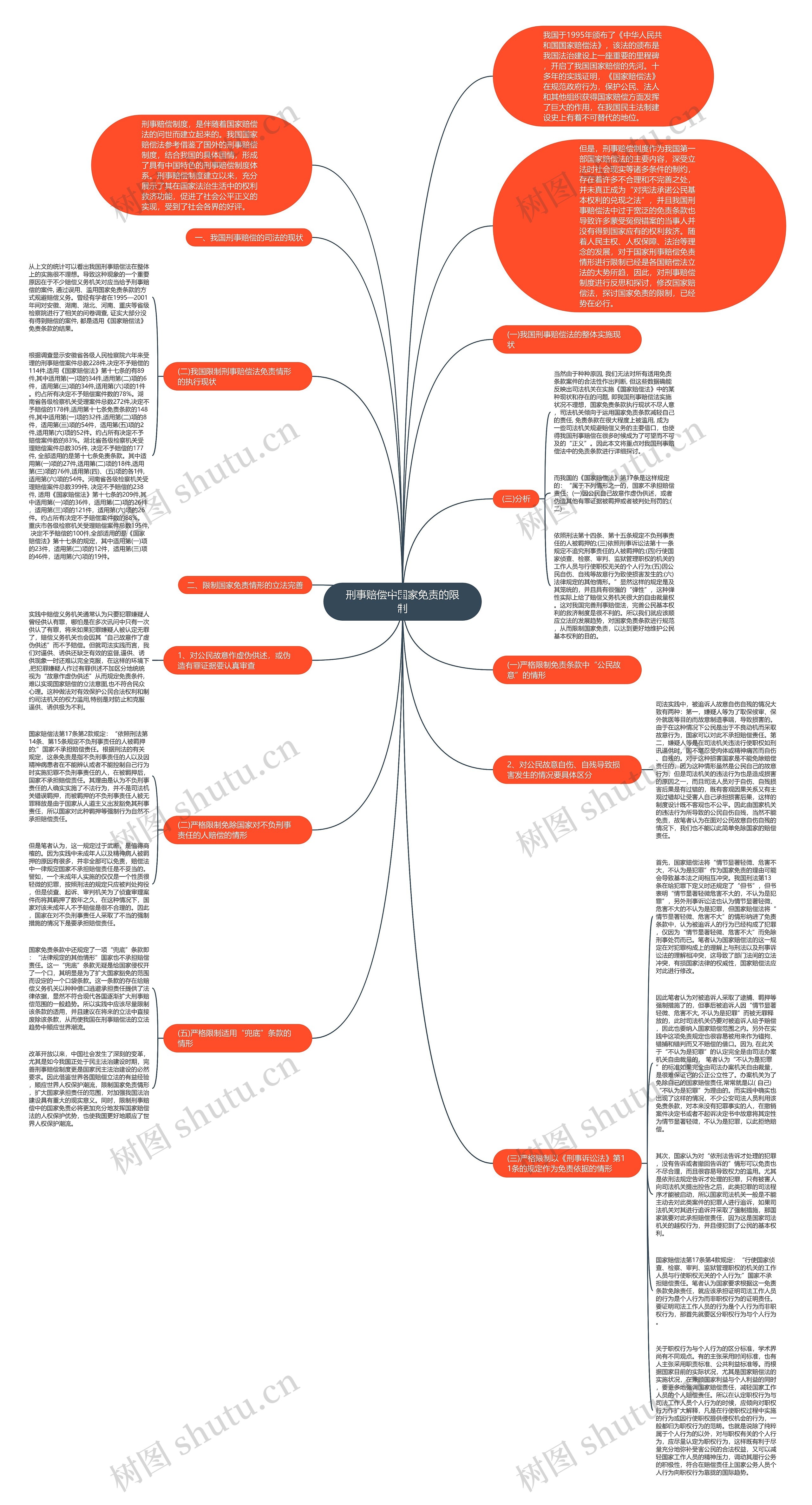 刑事赔偿中国家免责的限制思维导图