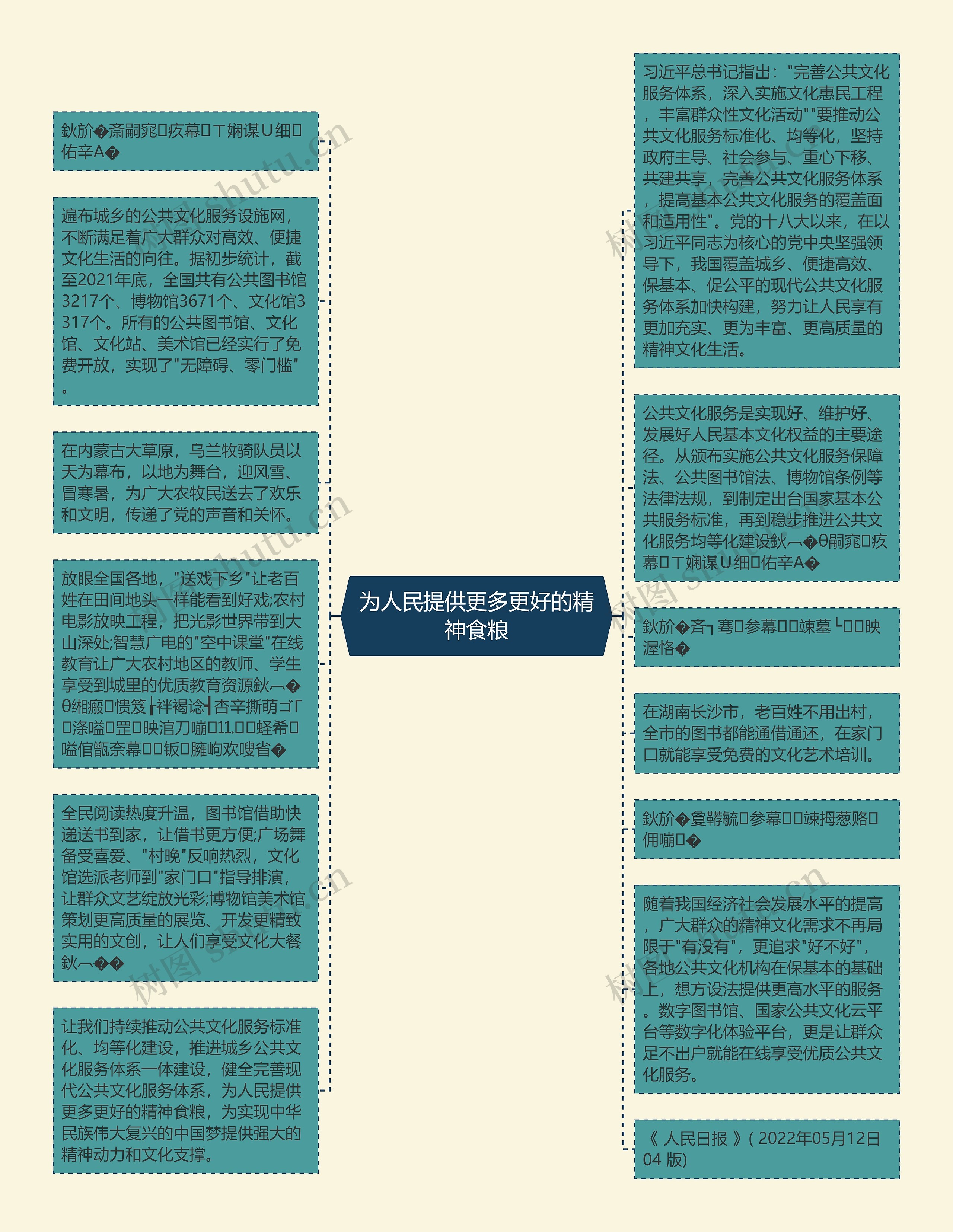 为人民提供更多更好的精神食粮思维导图