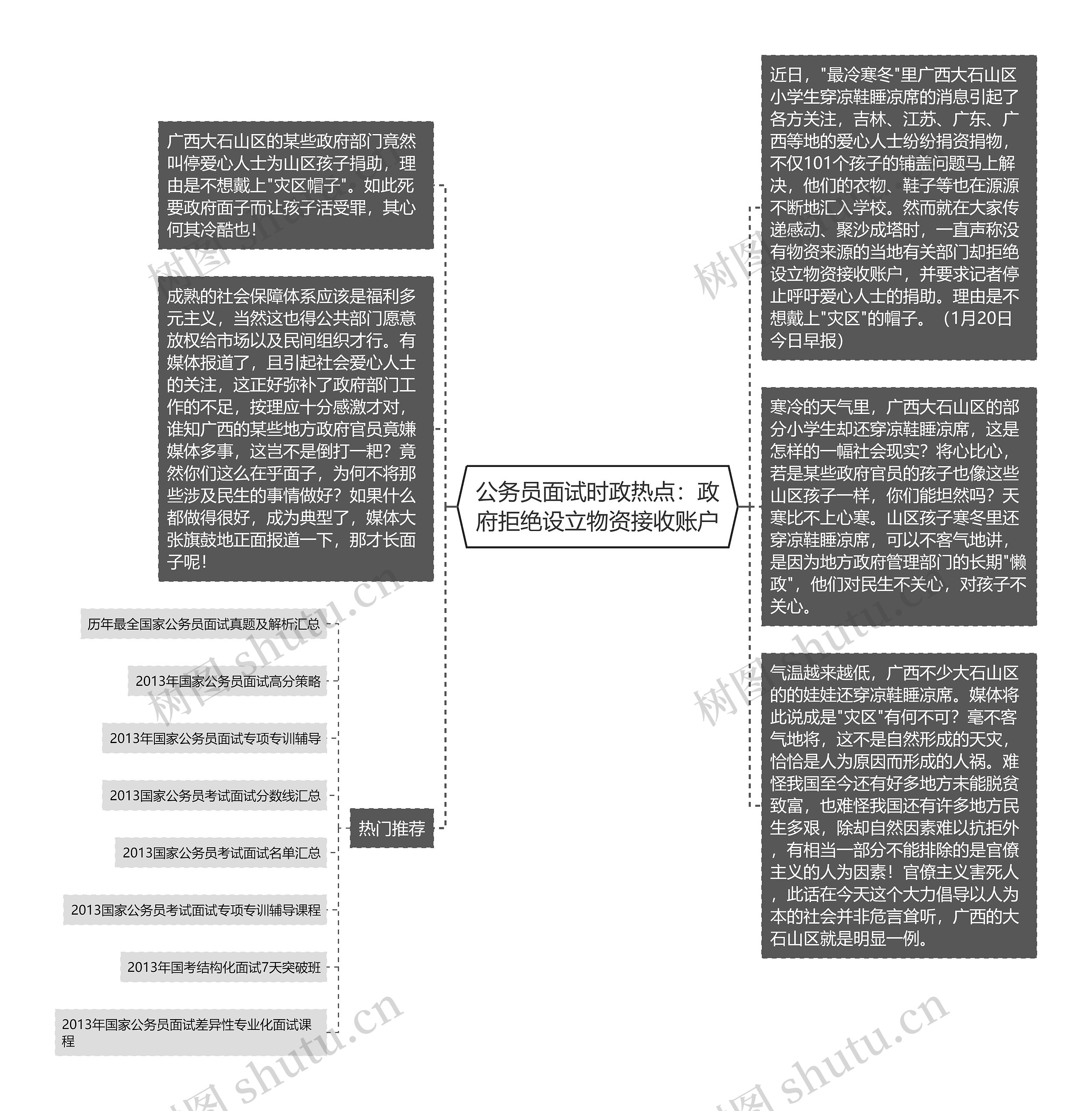 公务员面试时政热点：政府拒绝设立物资接收账户思维导图