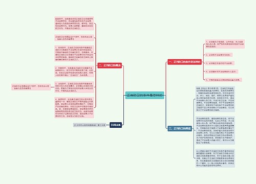 正当防卫的条件是怎样的